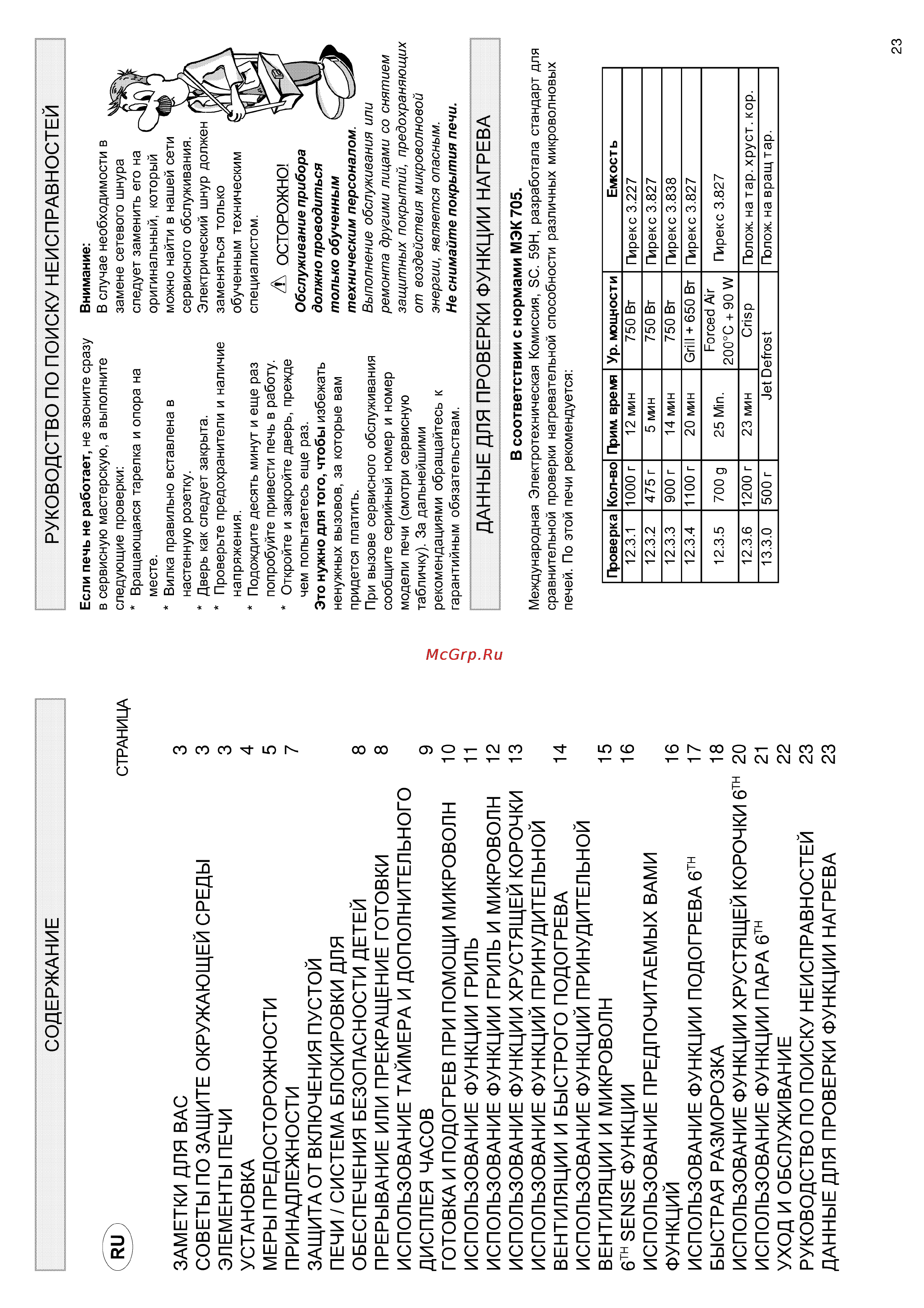 Whirlpool MD 377 [2/12] Sense функции 16