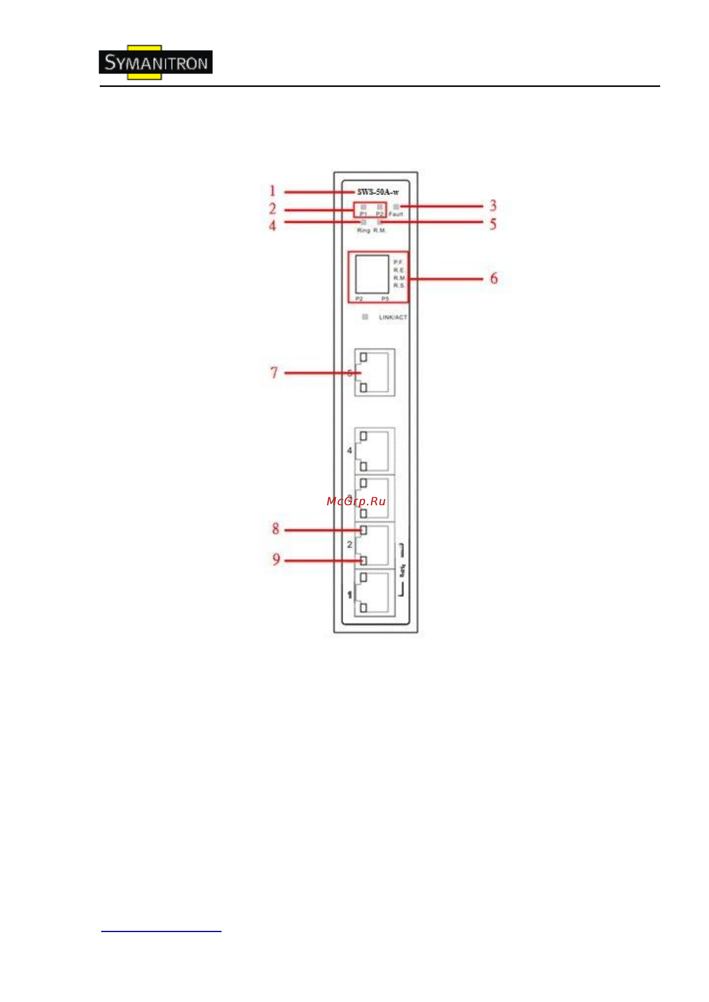 Symanitron SWS-50A [8/45] Sws 50a