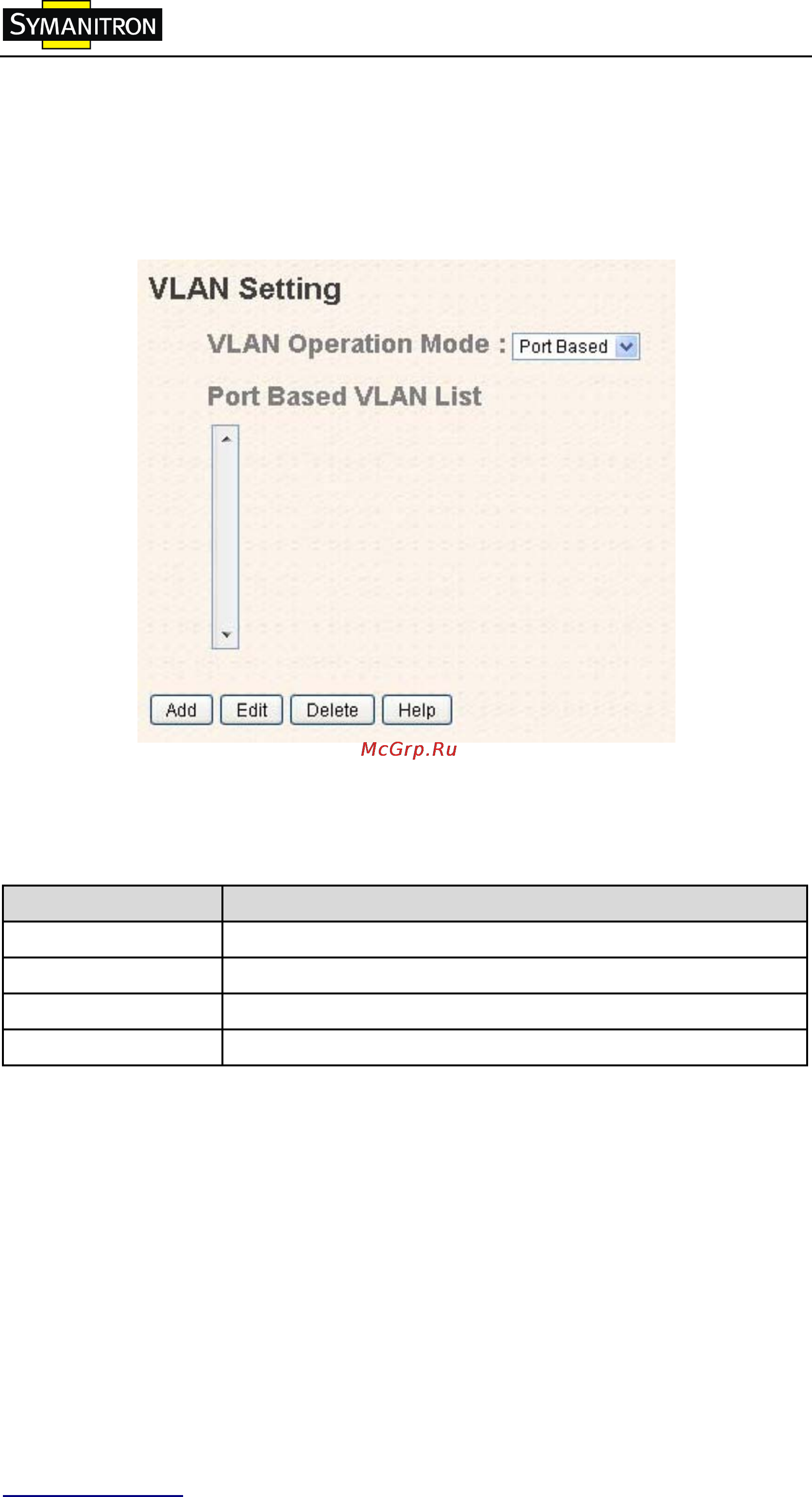 Symanitron SWM-162GC [47/96] Настройки vlan на основе портов