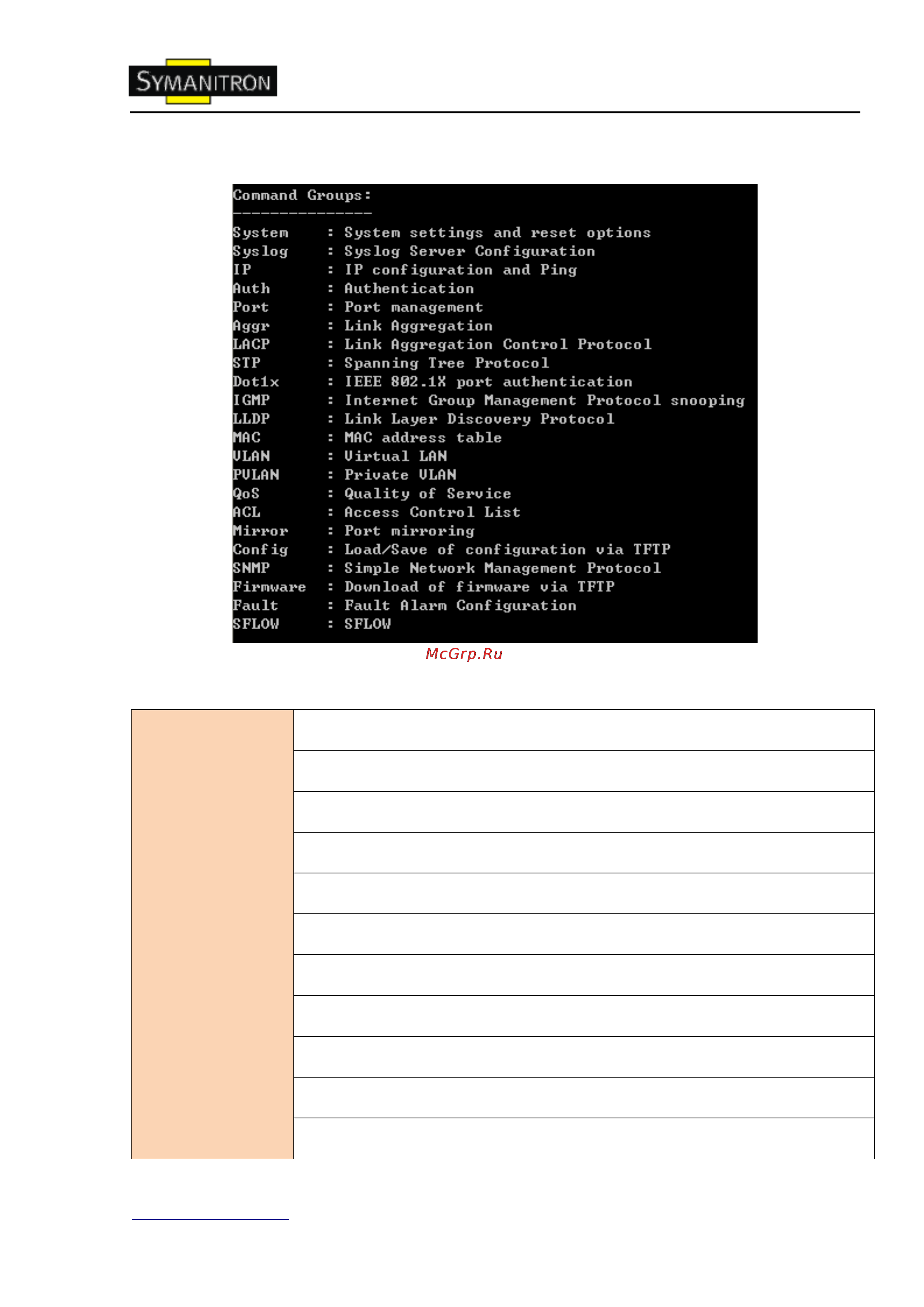 Symanitron SWMGP-84SFP Инструкция по эксплуатации онлайн [104/113] 63594