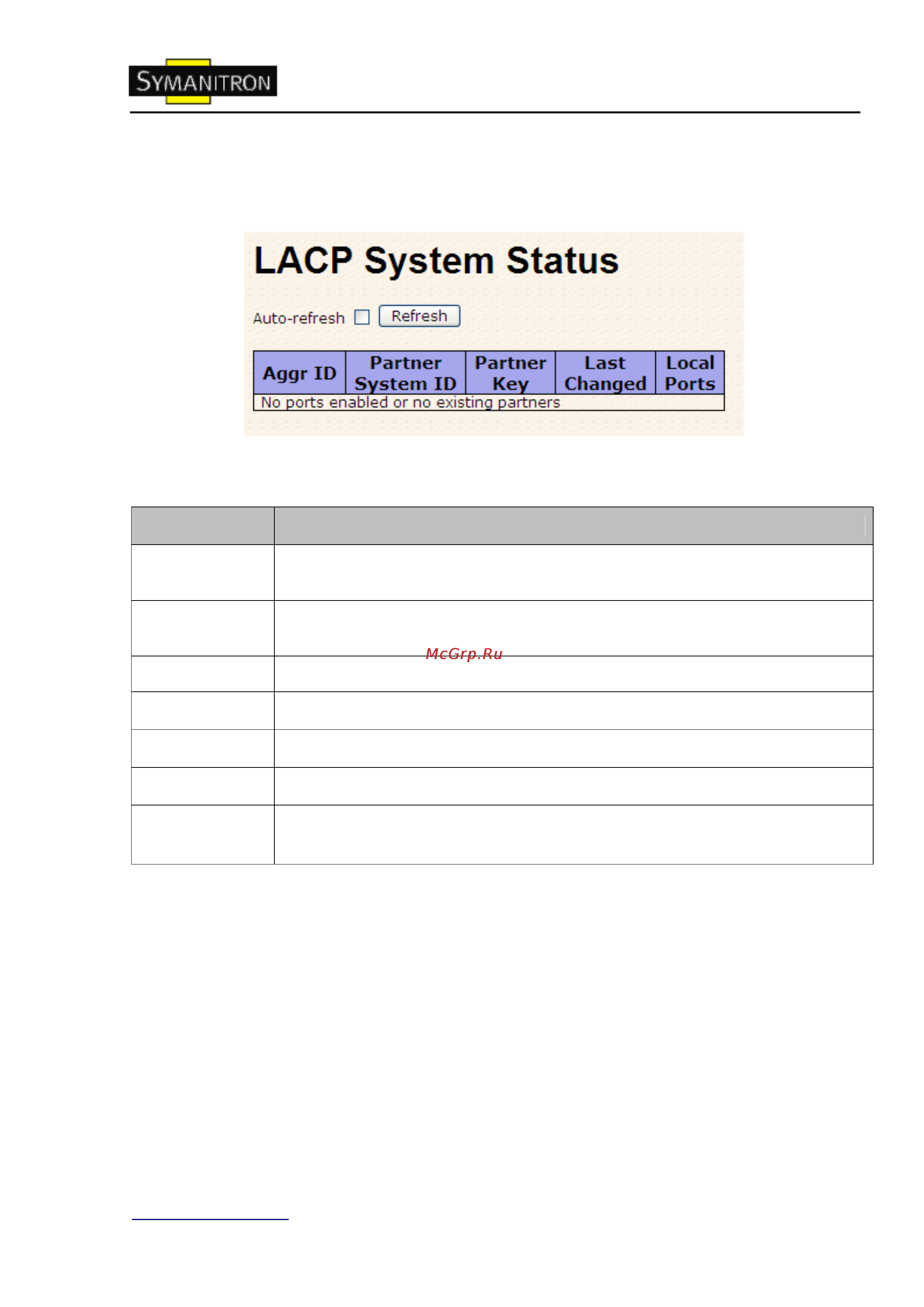 Symanitron SWMGP-84SFP [38/113] Состояние lacp системы