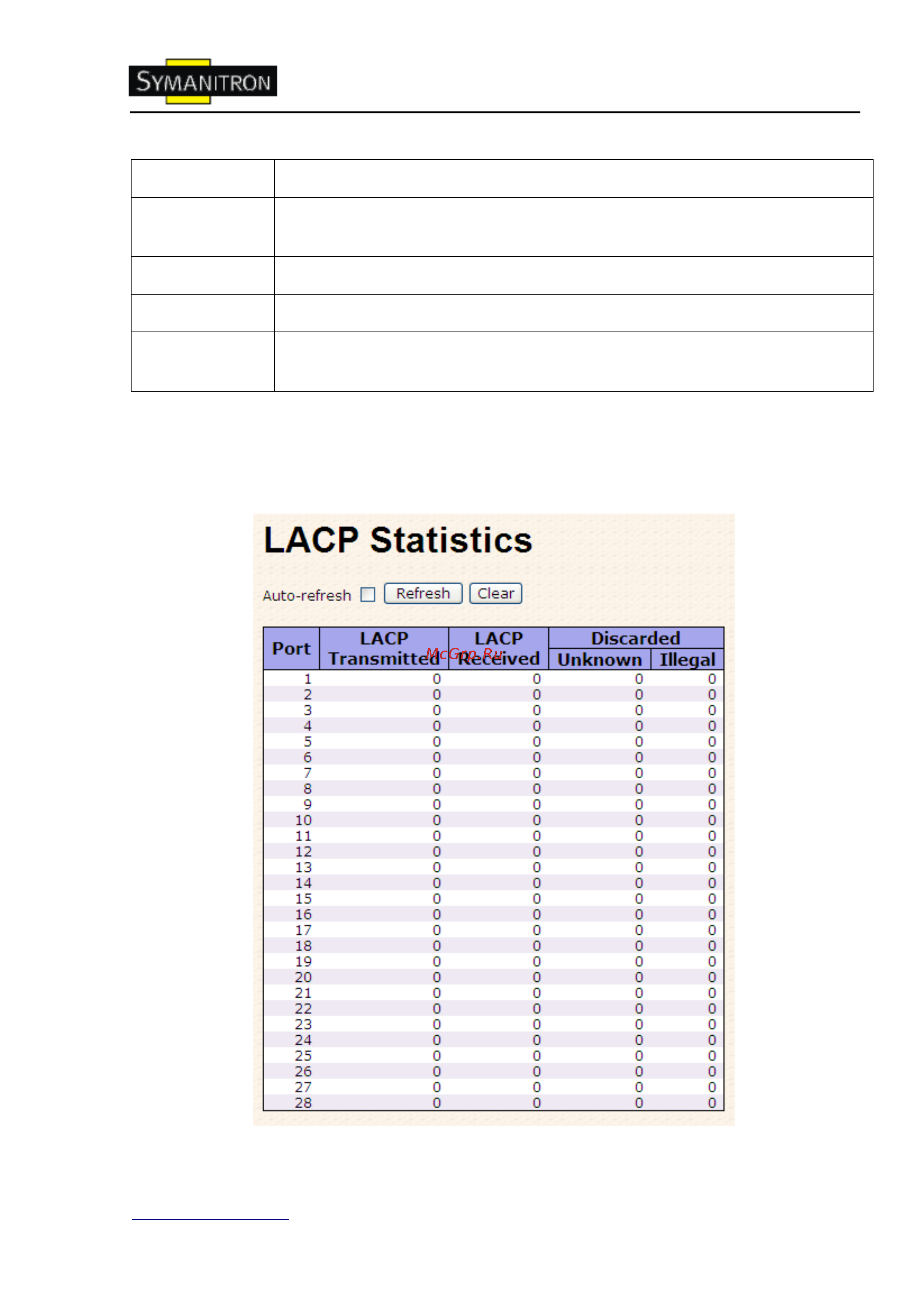 Symanitron SWMGP-84SFP [40/113] Статистика lacp