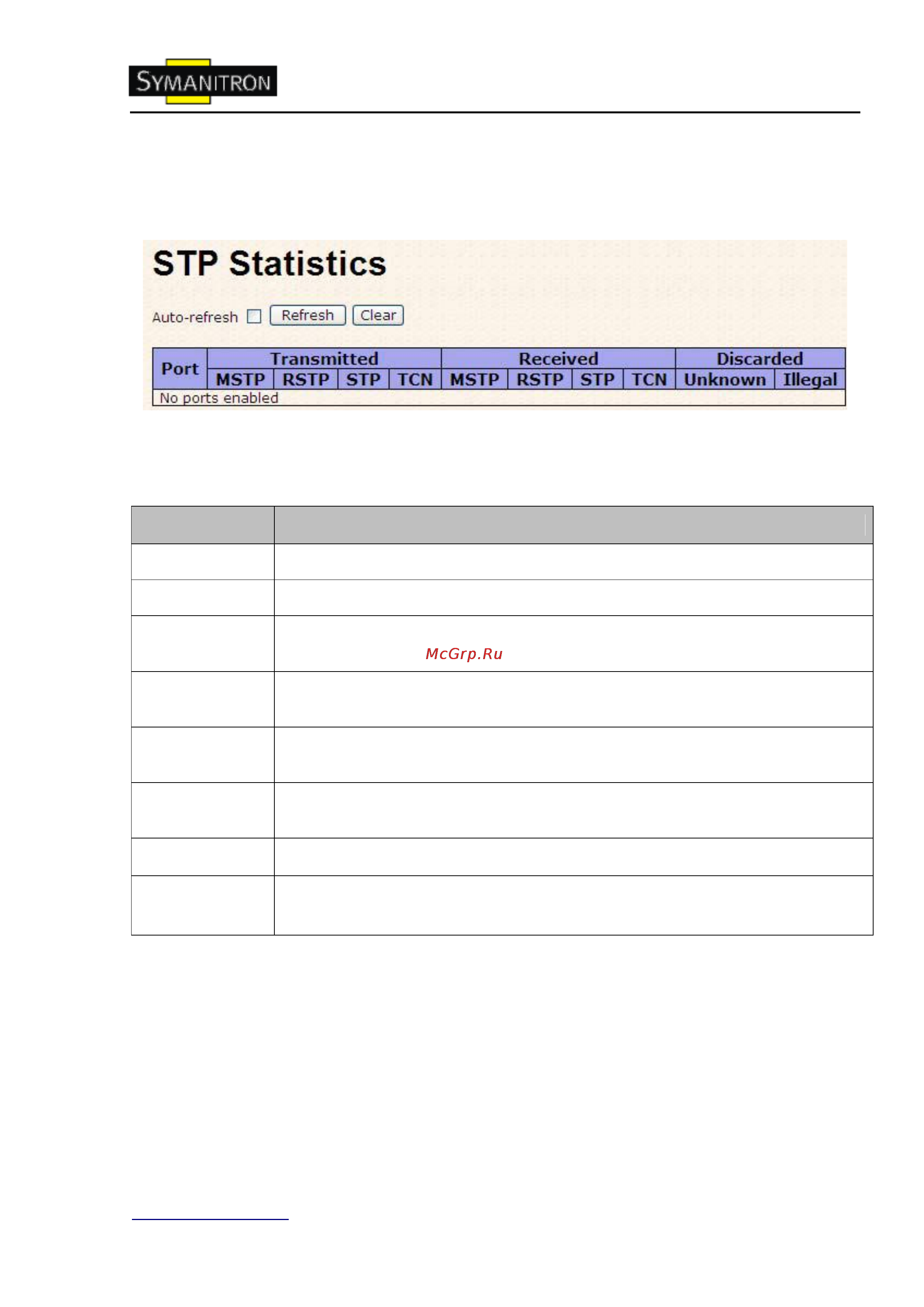 Symanitron SWMGP-84SFP [52/113] Настройка во vlan