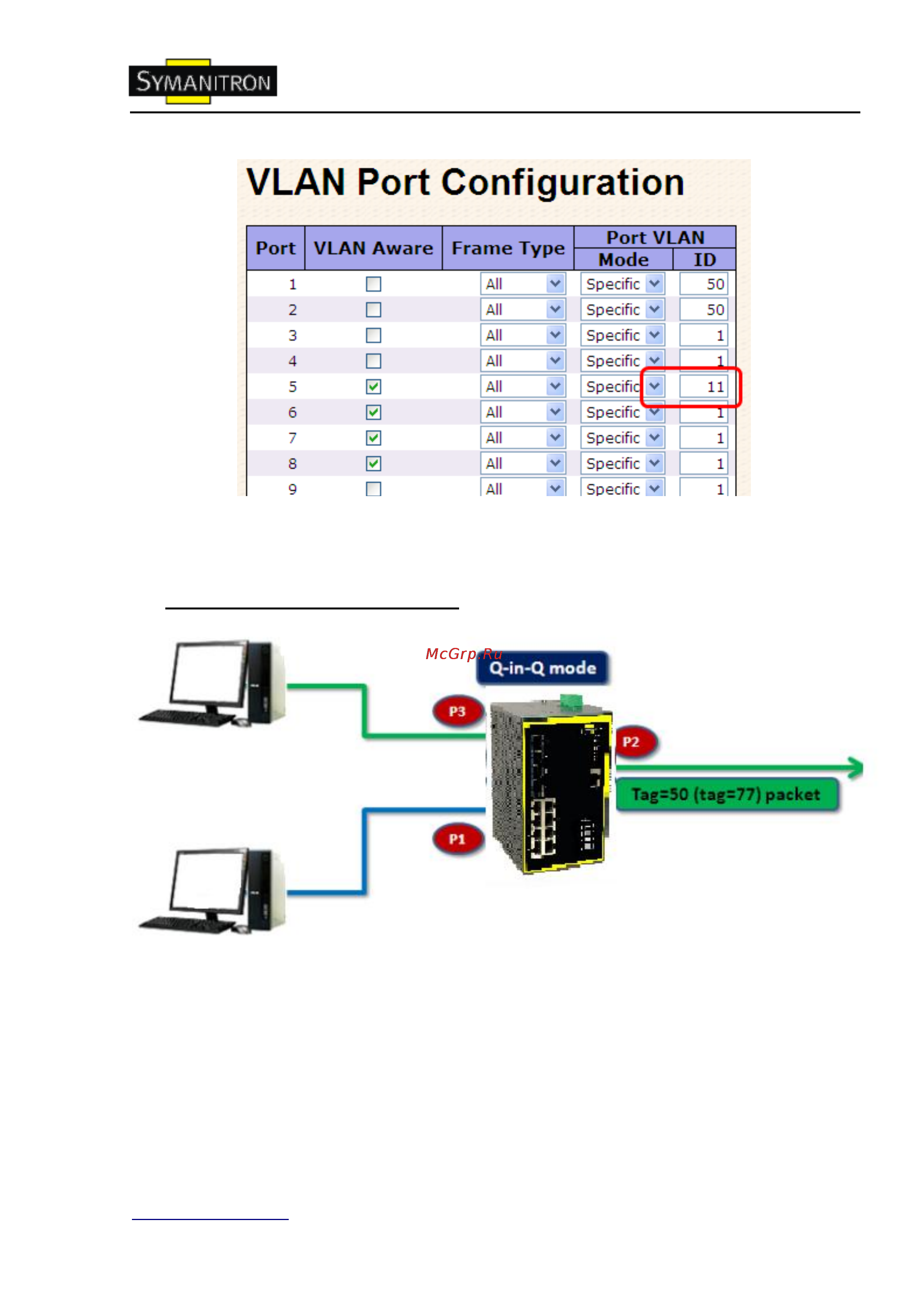 Symanitron SWMGP-84SFP Инструкция по эксплуатации онлайн [60/113] 63594