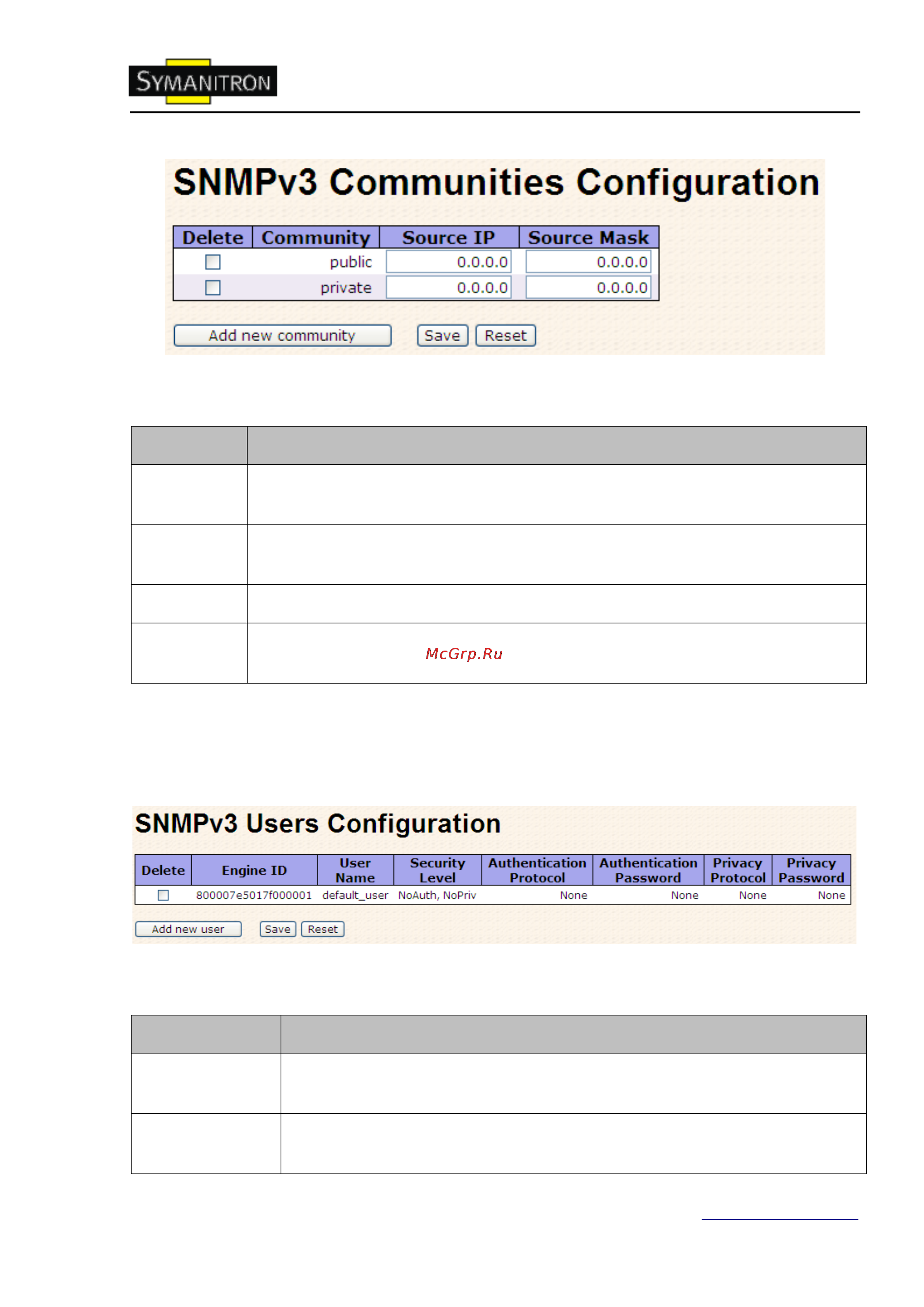 Symanitron SWMGP-84SFP [67/113] Пользователи snmp