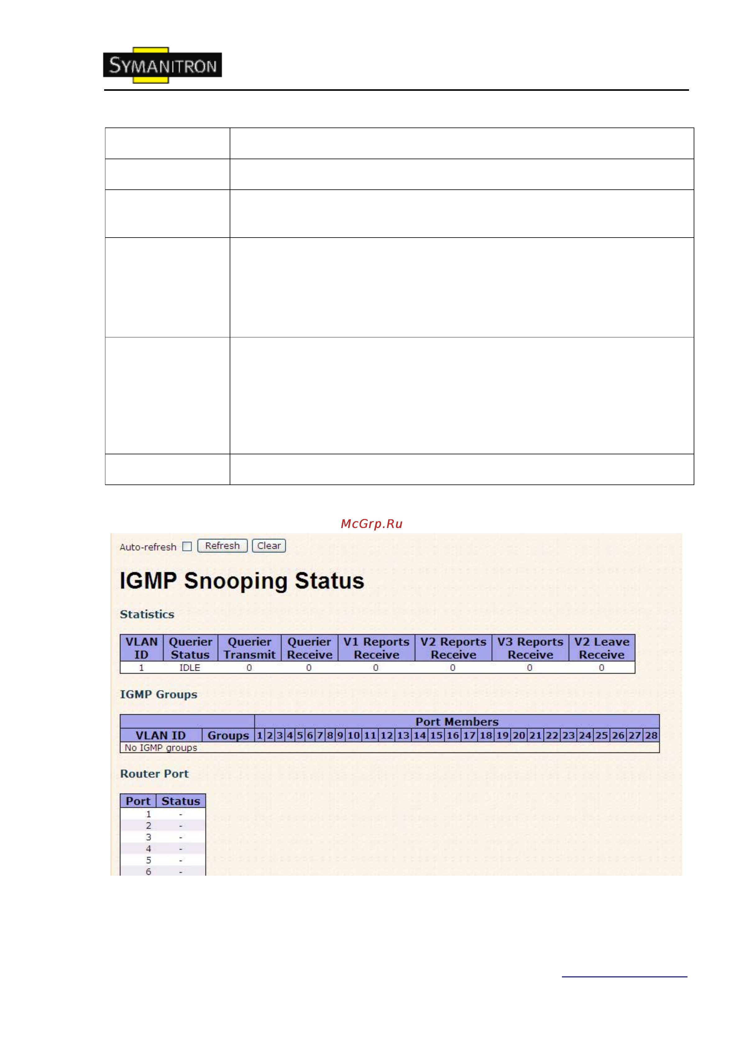 Symanitron SWMGP-84SFP [77/113] Состояние igmp snooping
