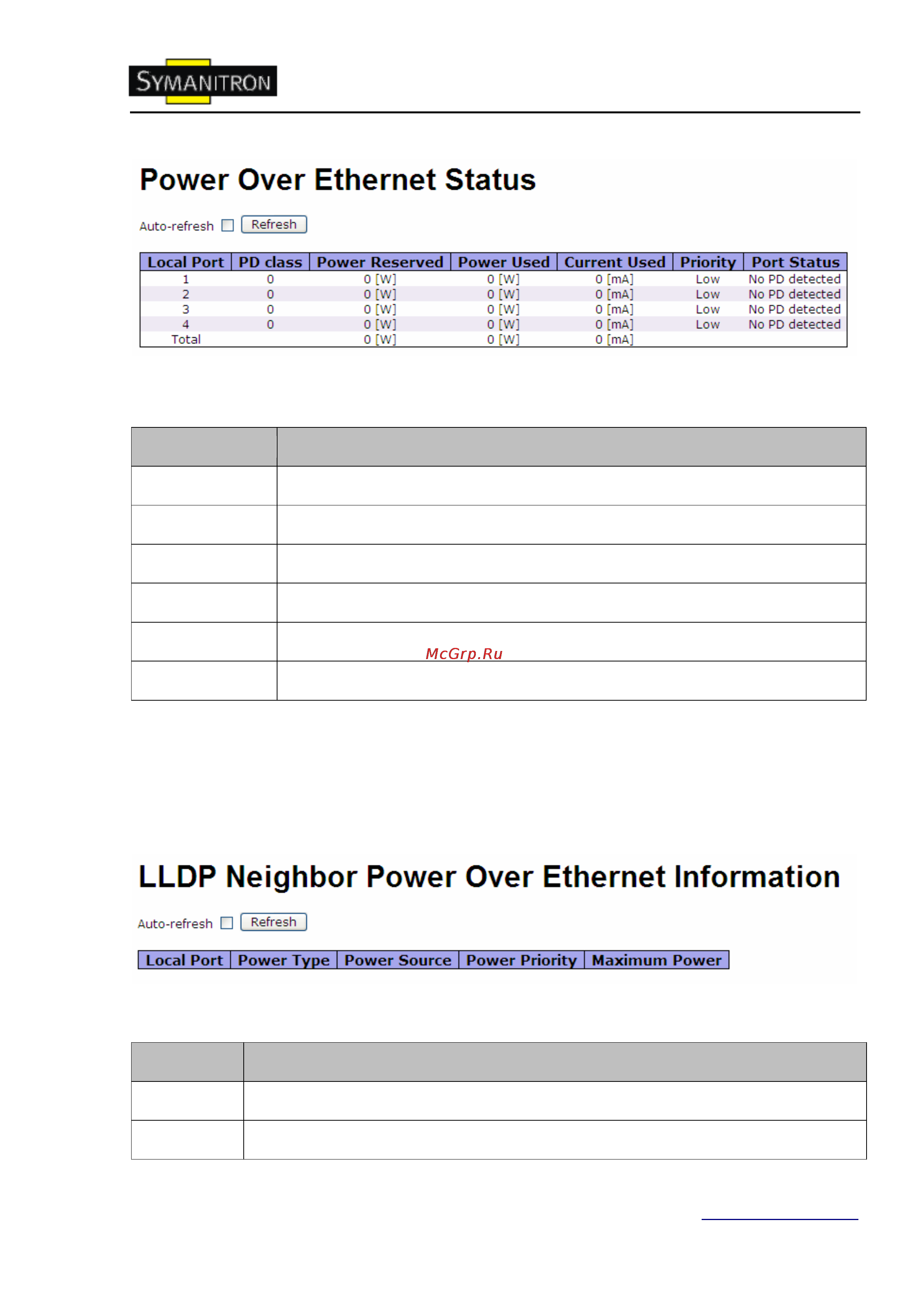 Symanitron SWMGP-84SFP [97/113] Lldp poe соседи