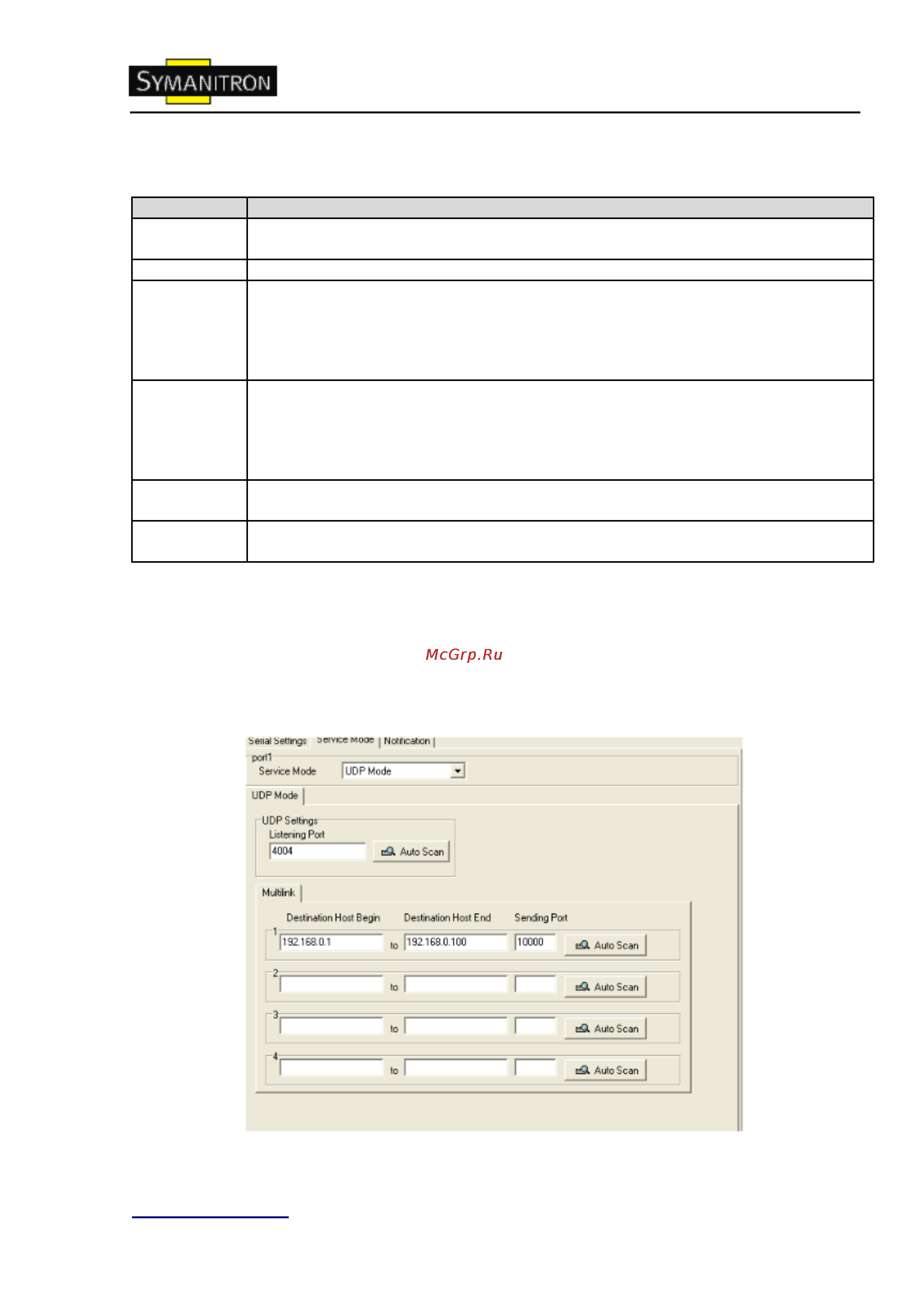 Symanitron DS-11F [24/43] Режимы serial service режим udp