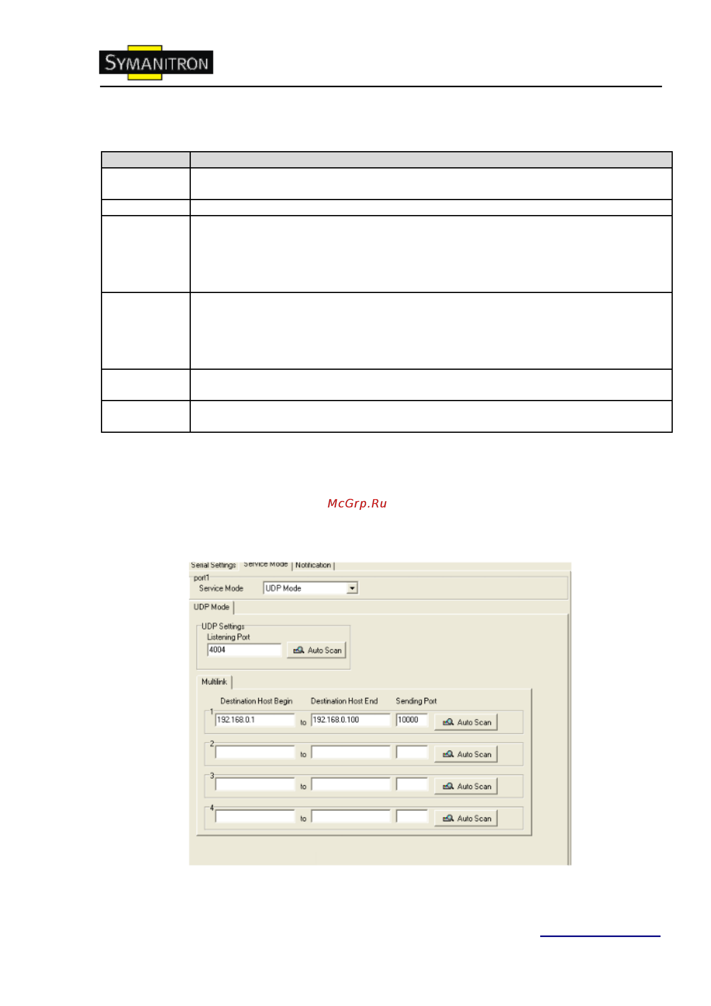 Symanitron DS-42-WG [29/50] Режимы serial service режим udp