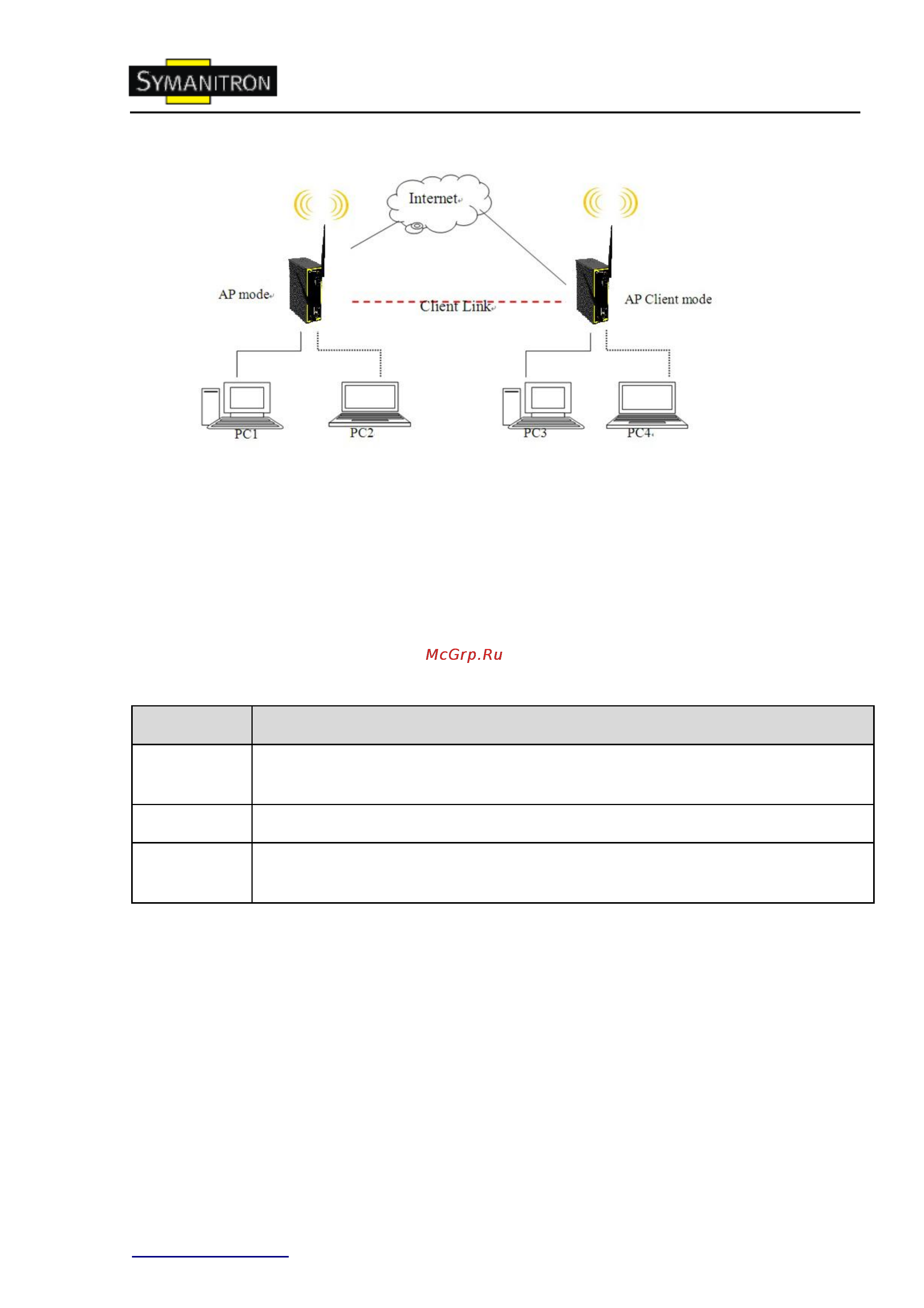 Symanitron AP-620 Инструкция по эксплуатации онлайн [26/44] 63677