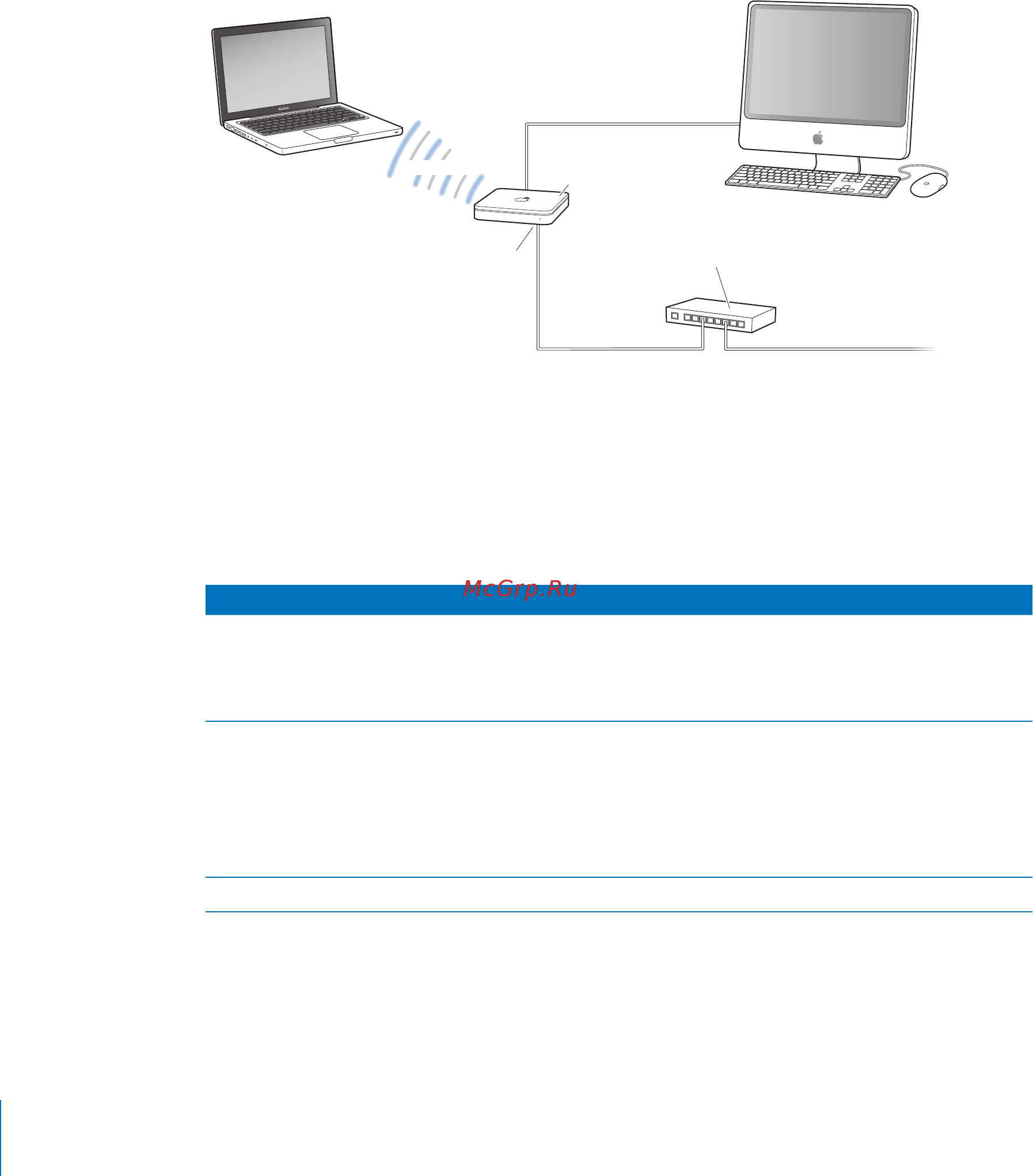 Apple MD032RS/A [92/128] Используется существующая сеть ethernet