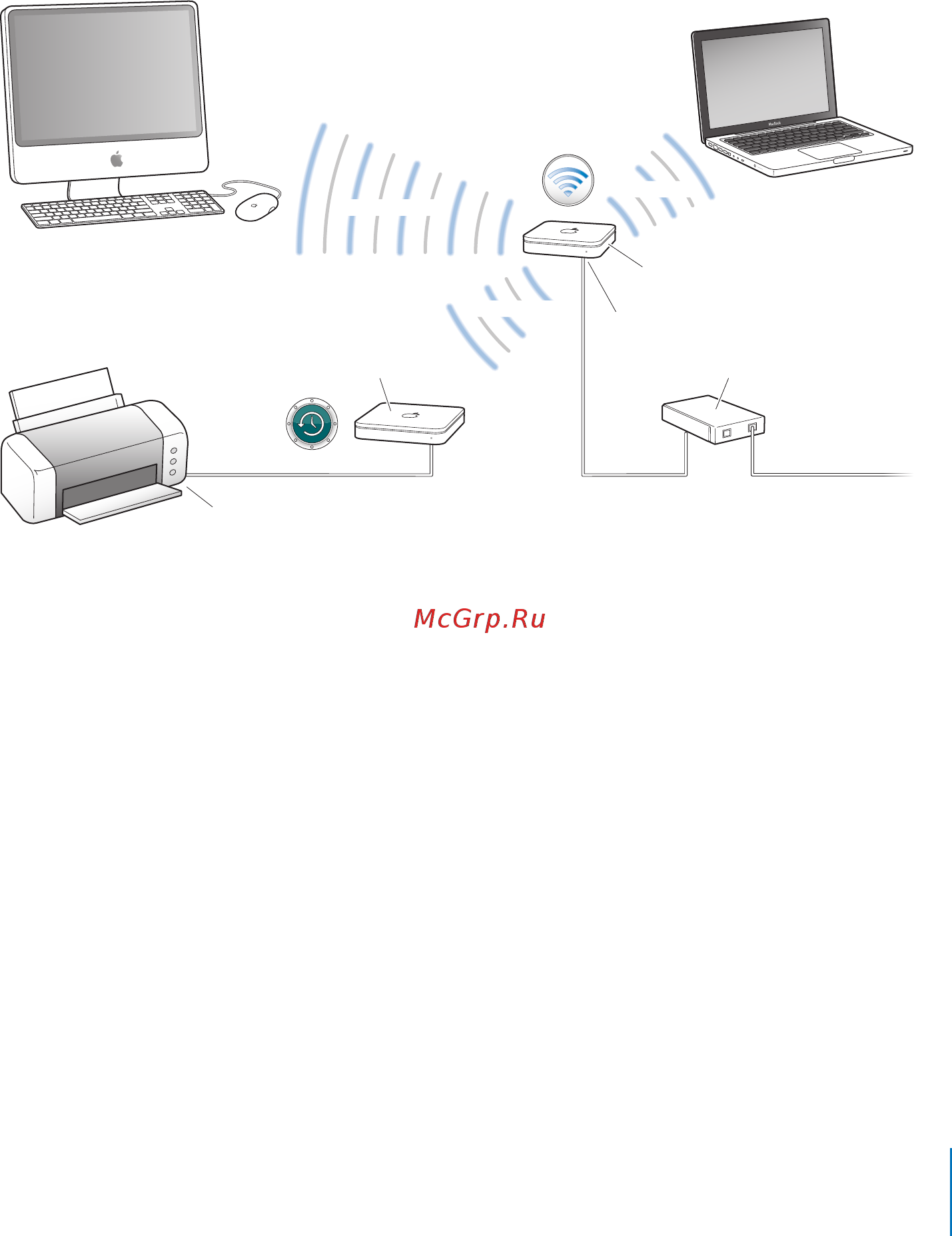 Apple MD033RS/A [95/128] Подключение дополнительных устройств к сети airport extreme