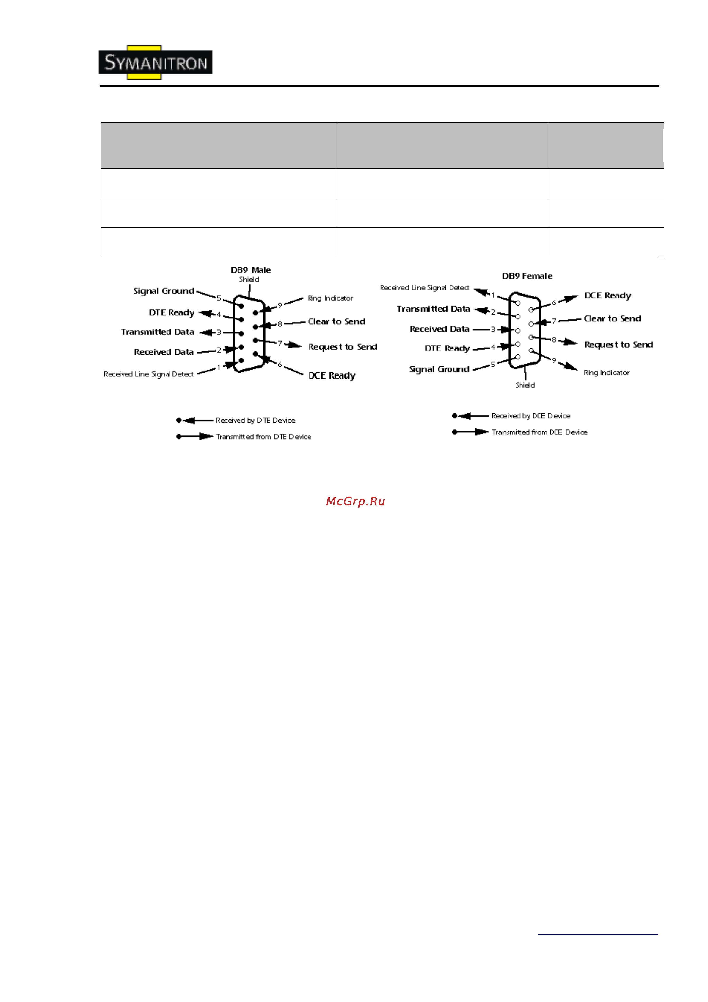 Symanitron SWMG-168GC-GSFP (-E) Инструкция по эксплуатации онлайн [13/105] 63743