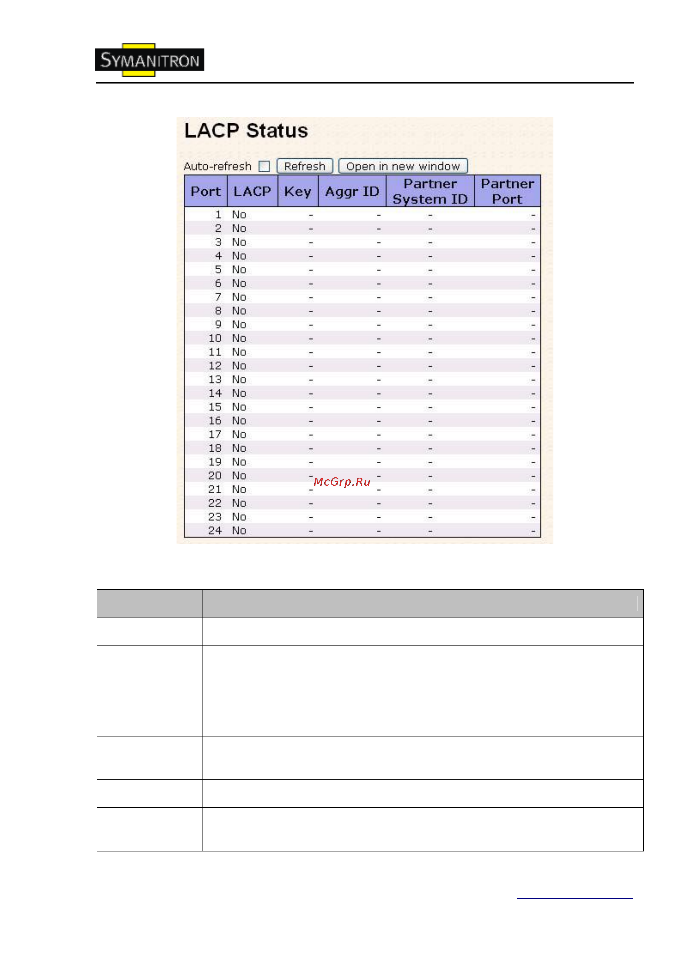 Symanitron SWMG-168GC-GSFP (-E) Инструкция по эксплуатации онлайн [33/105] 63743