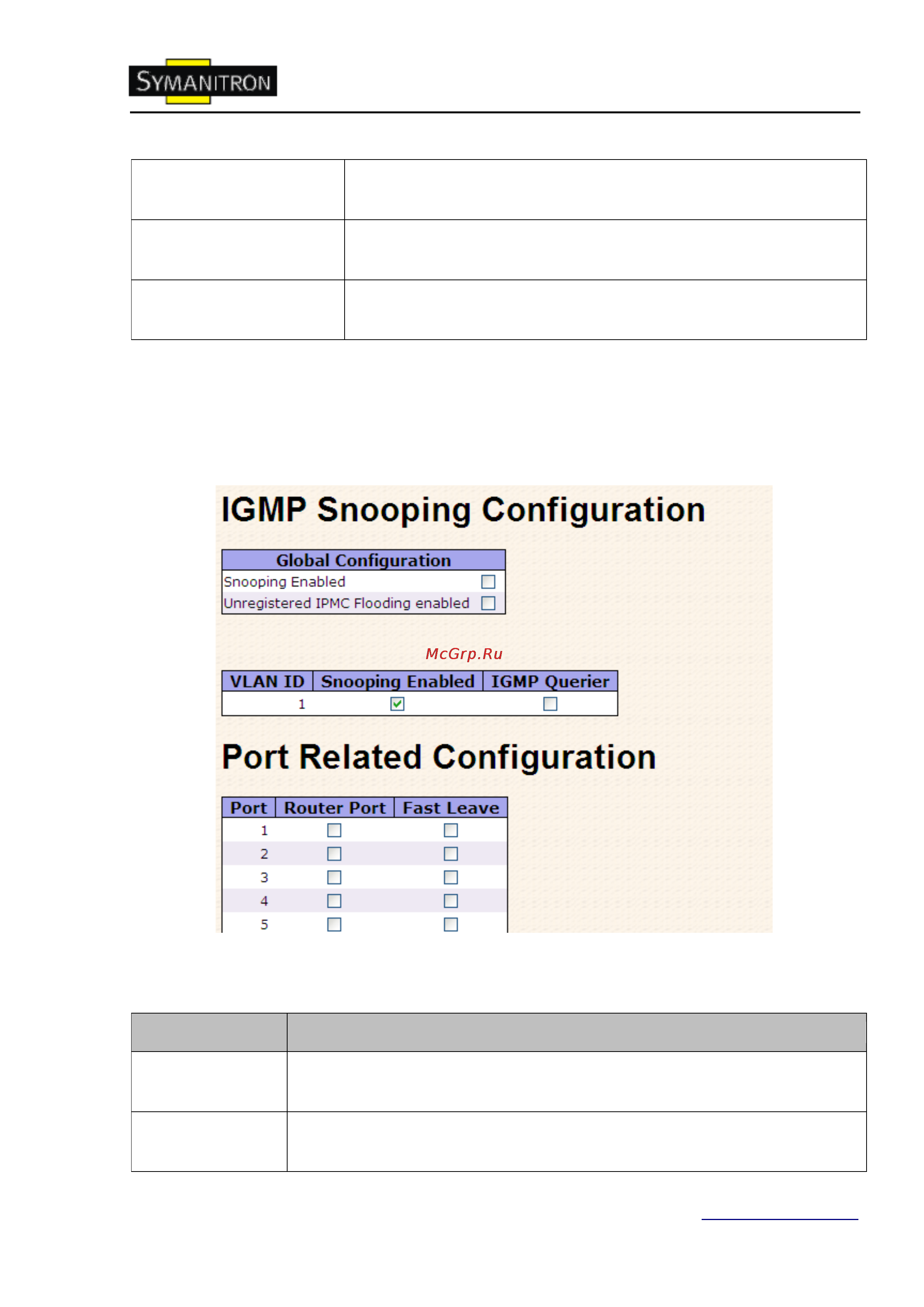 Symanitron SWMG-168GC-GSFP (-E) [69/105] Igmp snooping