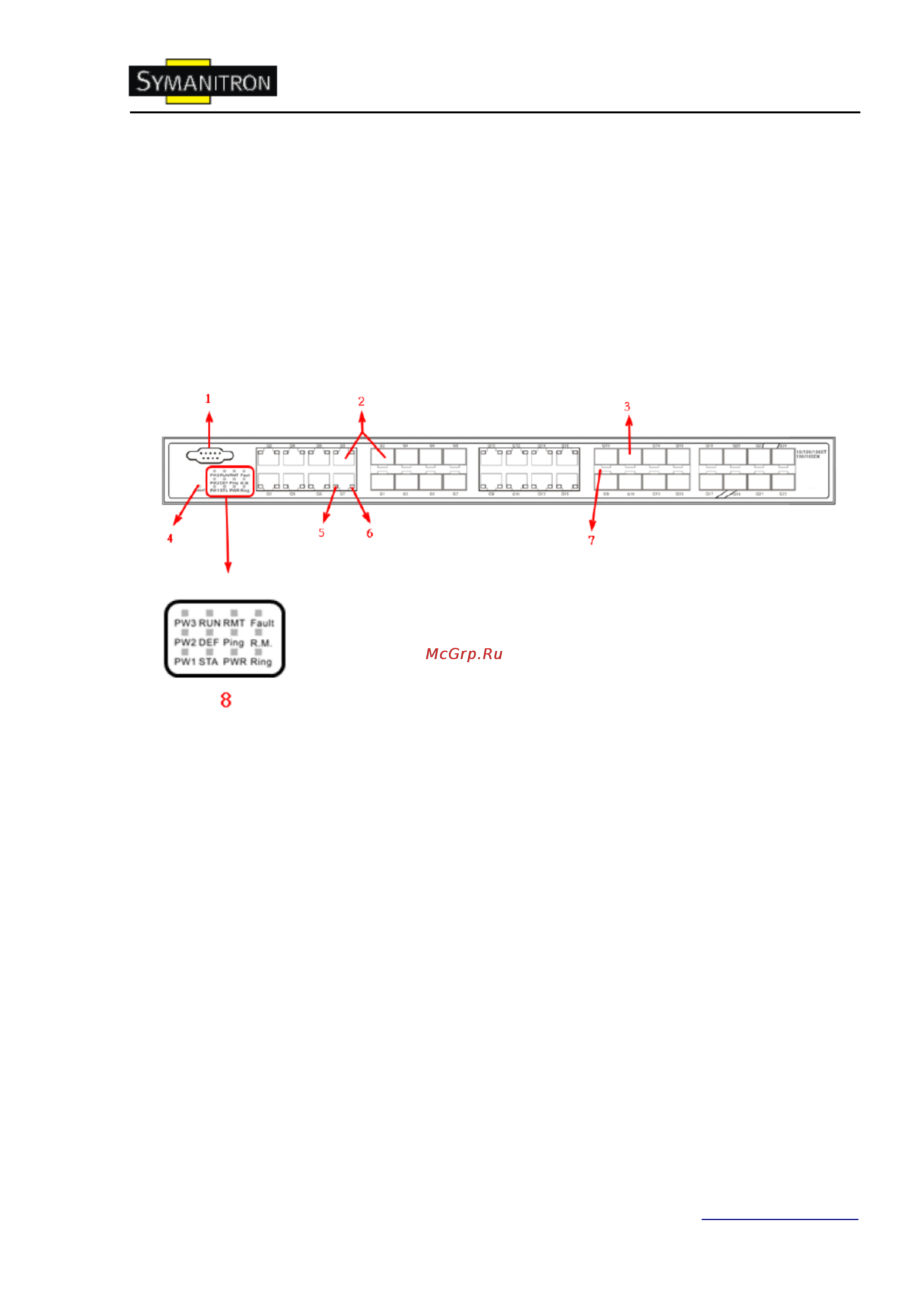 Symanitron SWMG-168GC-GSFP (-E) Инструкция по эксплуатации онлайн [7/105] 63743