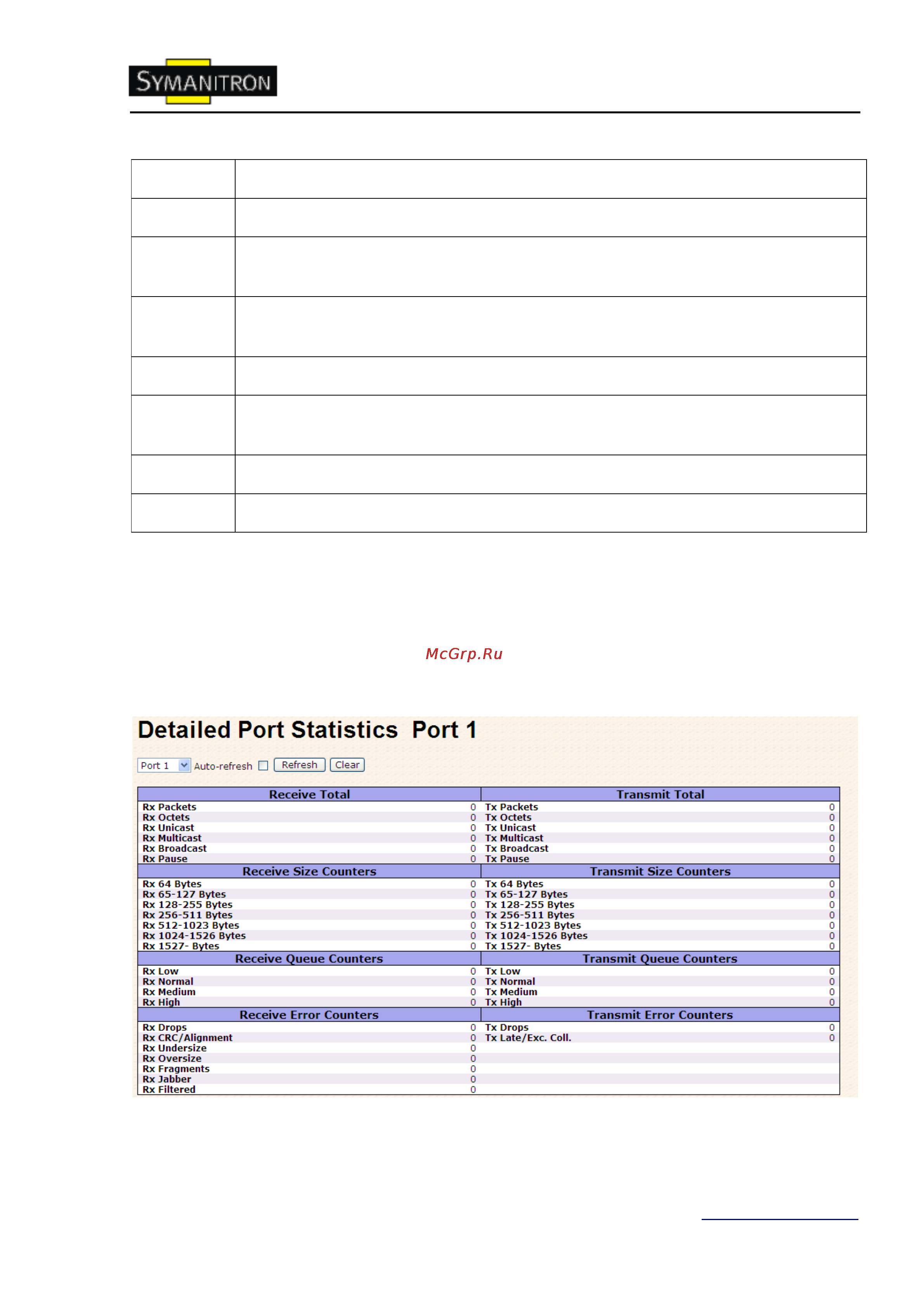 Symanitron SWMG-168GC-GSFP (-E) [83/105] Подробная статистика
