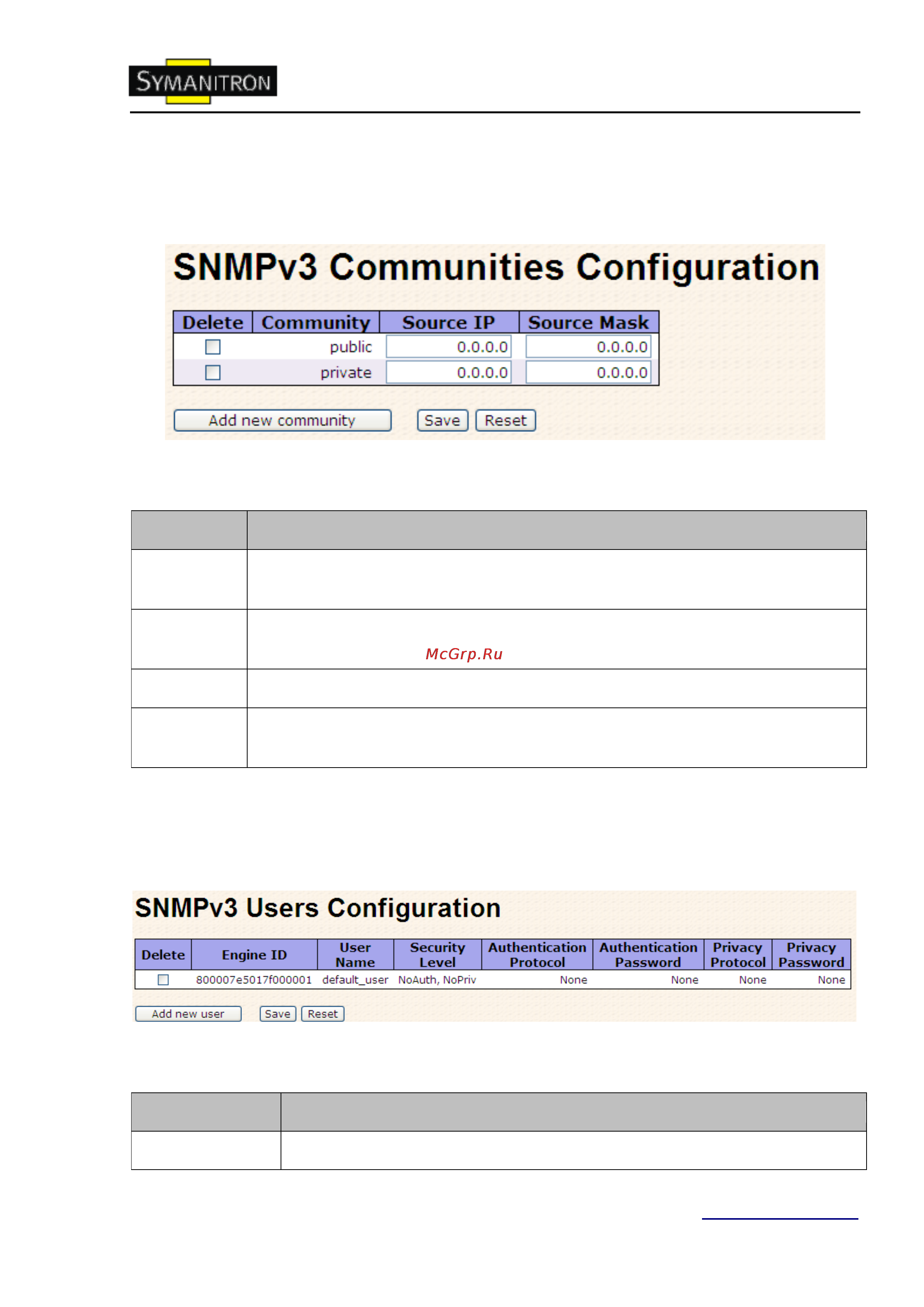 Symanitron SWMG-244GSFP (-E) [61/109] Snmp сообщества