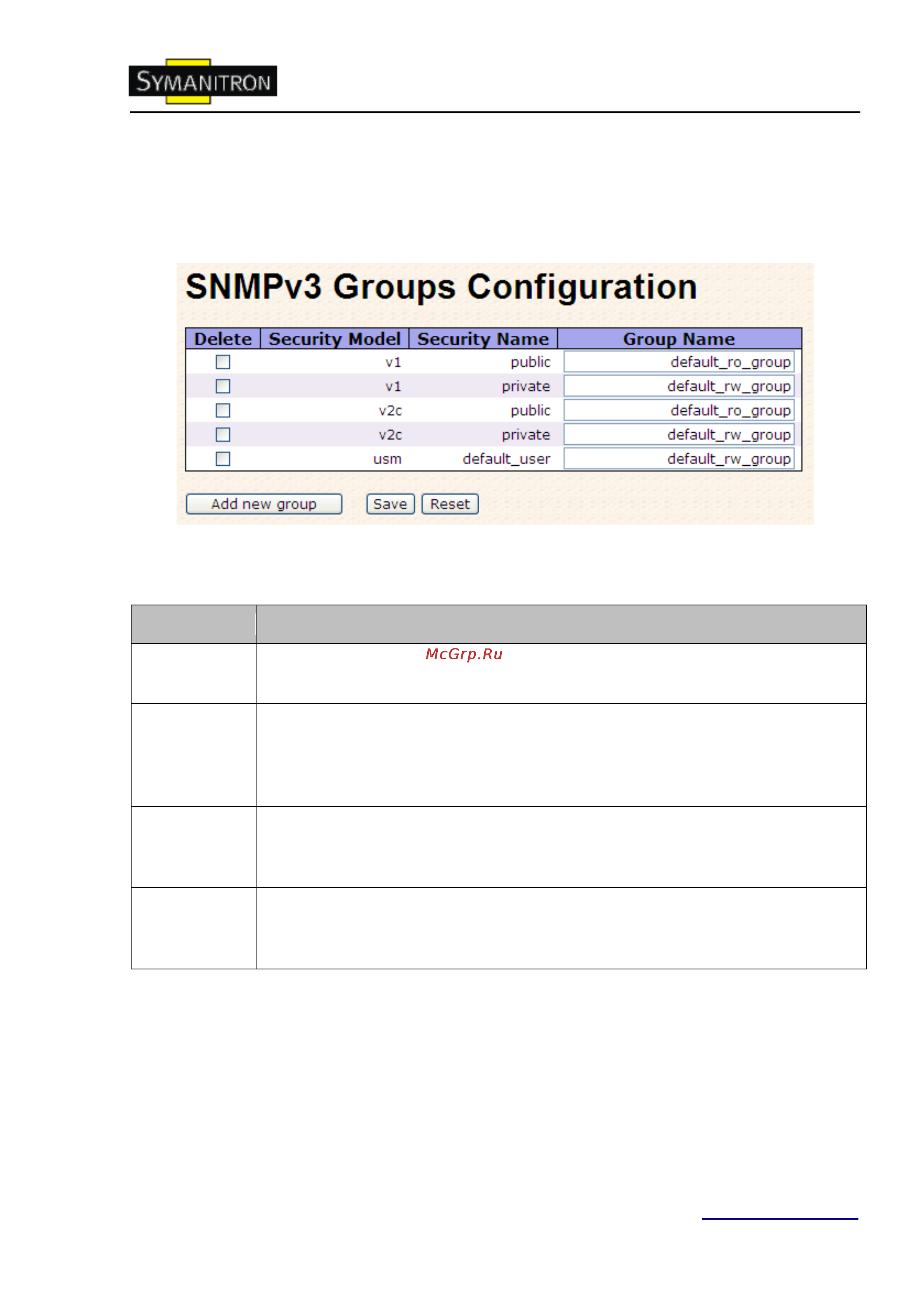 Symanitron SWMG-244GSFP (-E) [63/109] Snmp группы