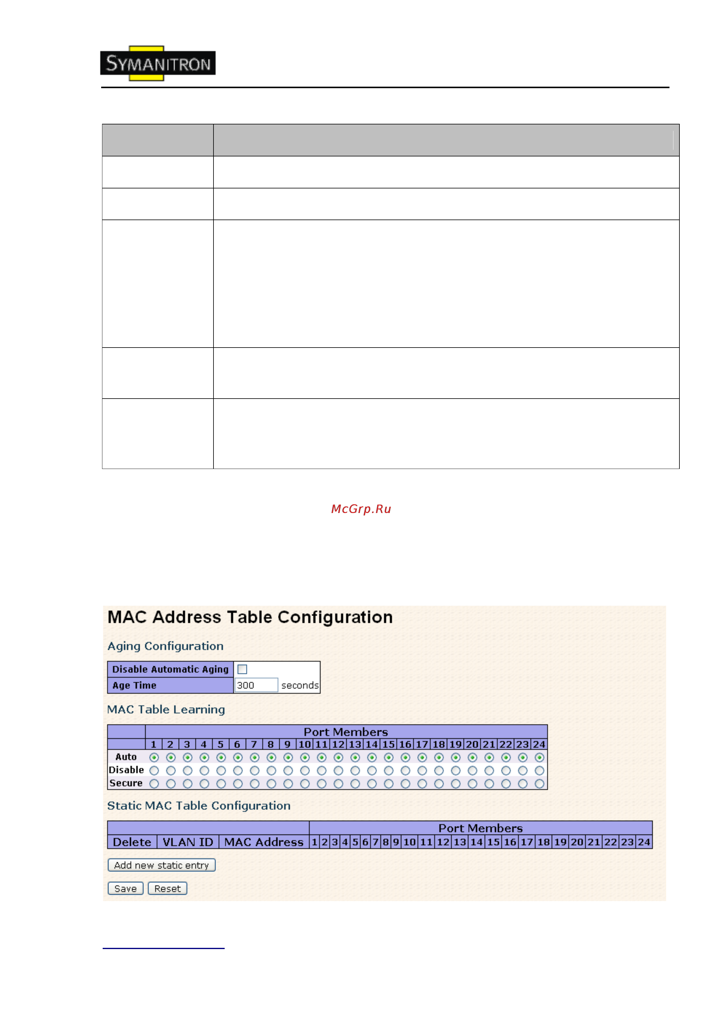 Symanitron SWMG-244GSFP (-E) [76/109] Таблица mac адресов