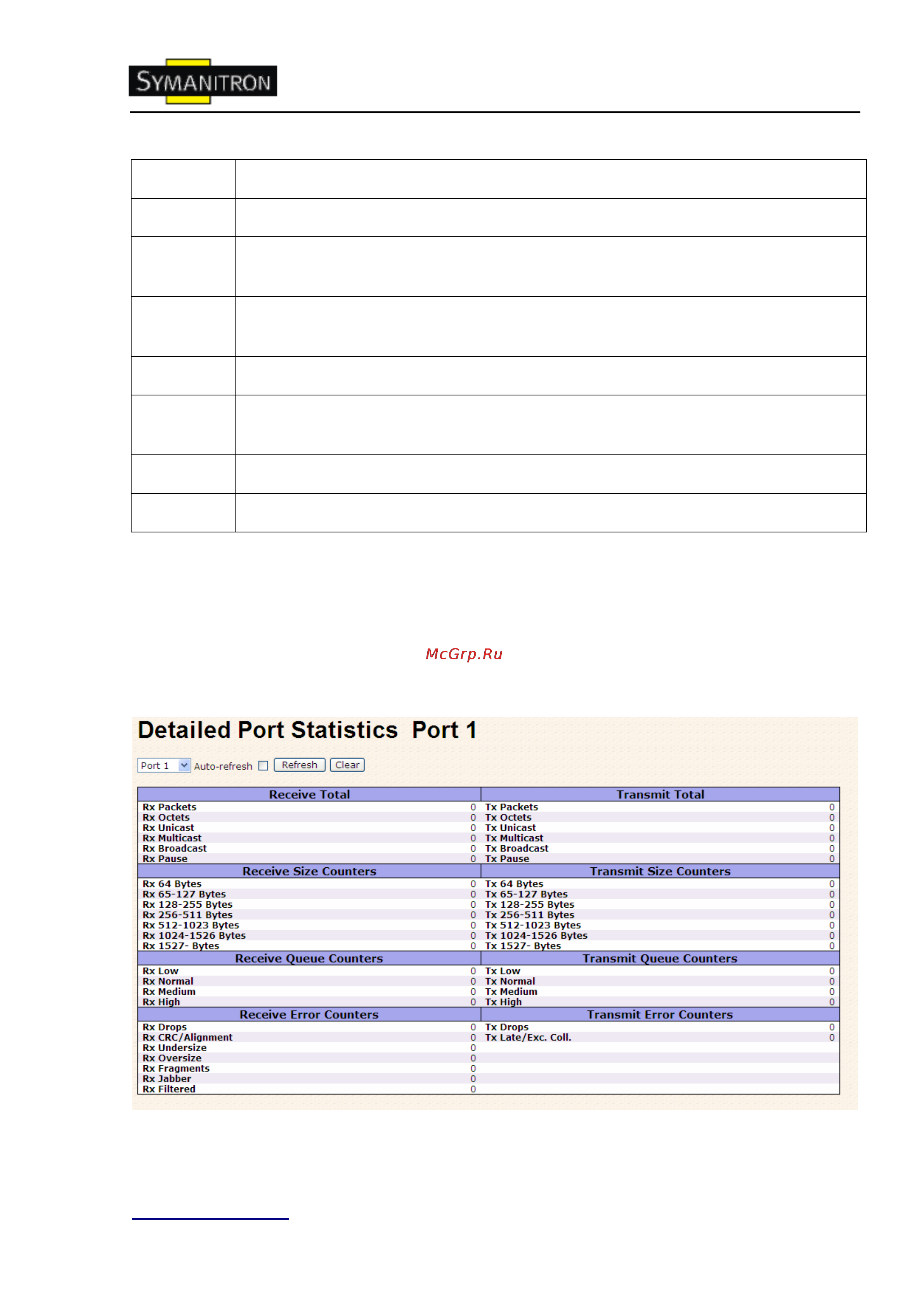 Symanitron SWMG-244GSFP (-E) [82/109] Подробная статистика
