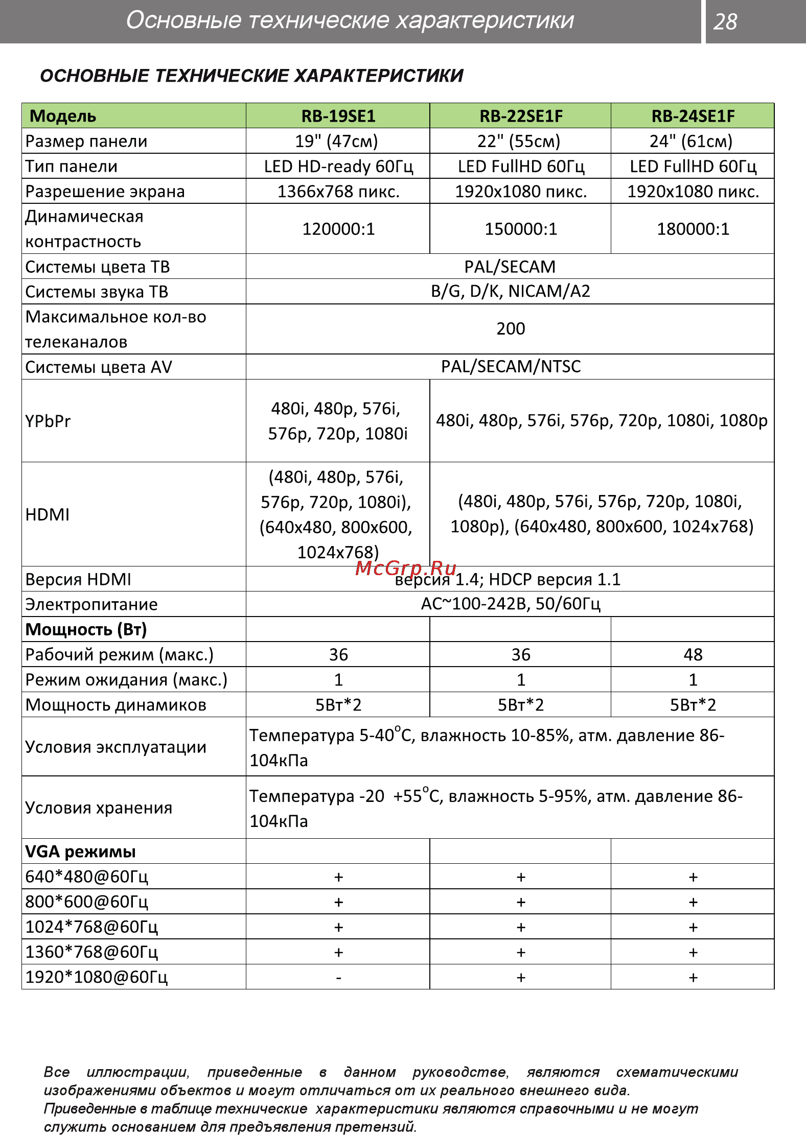 Рубин RB-22SE1F [28/34] Основные технические характеристики 28