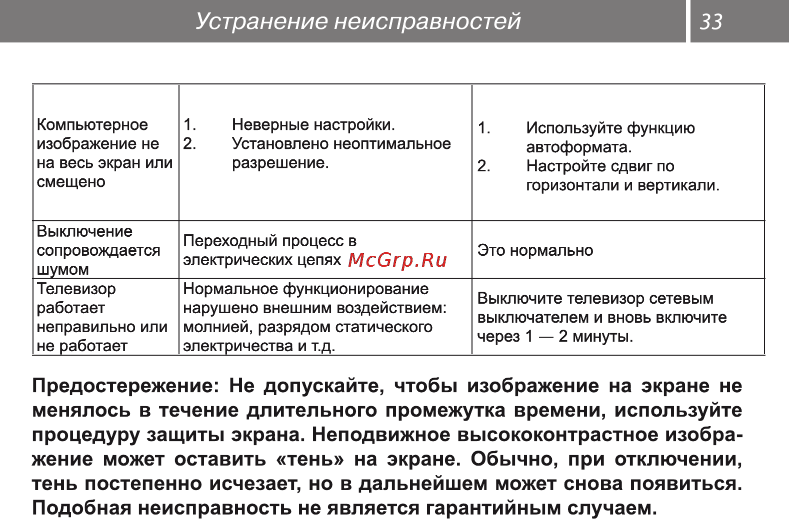 Рубин RB-22SE1F [33/34] Устранение неисправностей