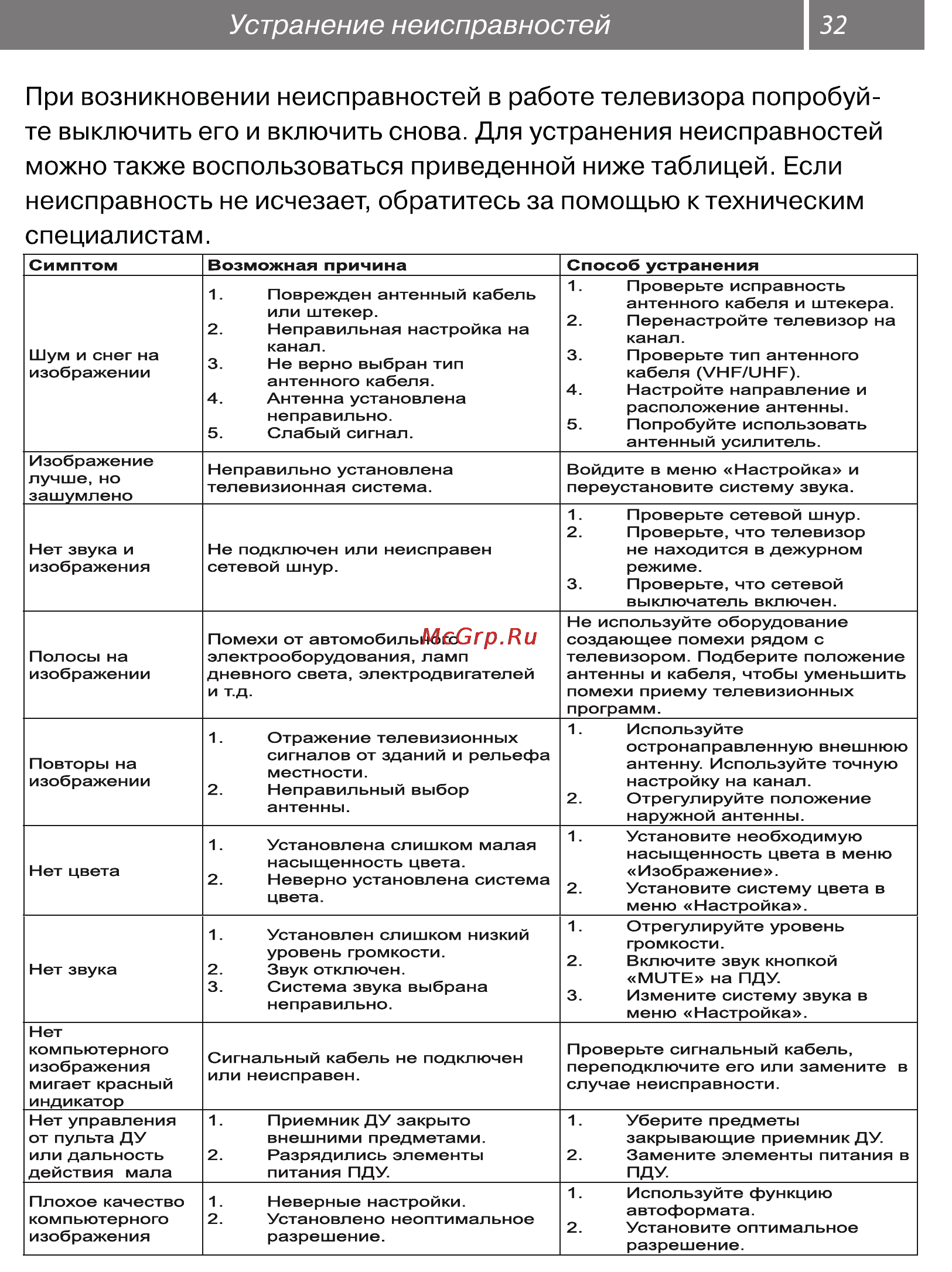 Рубин RB-28D7 [32/34] При возникновении неисправностей в работе телевизора попробуй те выключить его и включить снова для устранения неисправностей можно также воспользоваться приведенной ниже таблицей если неисправность не исчезает обратитесь за помощью к техническим специалистам