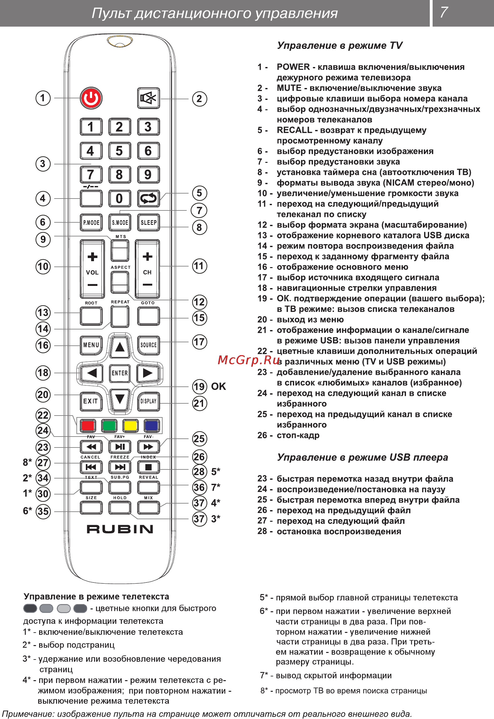 Рубин RB-28D7 [7/34] Пульт дистанционного управления 7