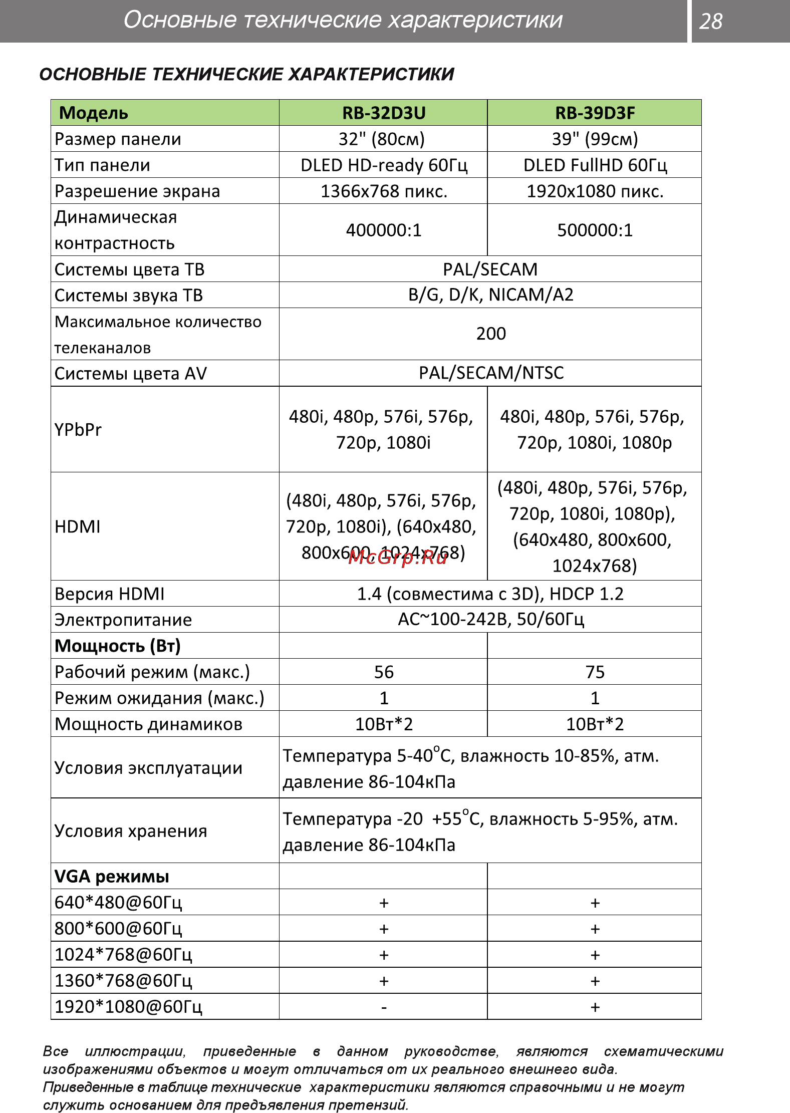 Рубин RB-32D3U [28/34] Основные технические характеристики