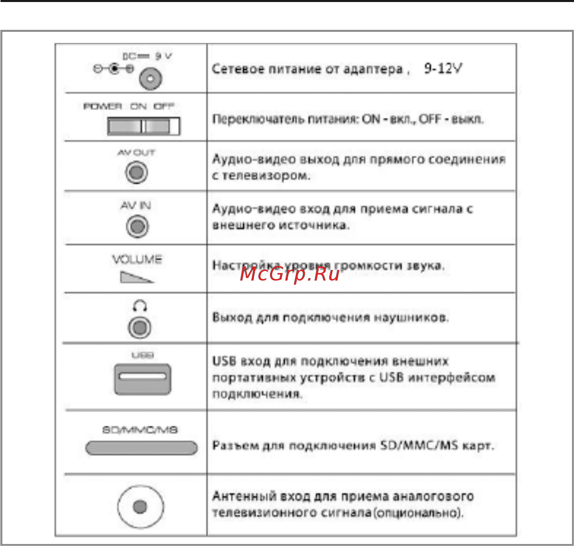 Рубин RPD-9D01T [11/33] Перед началом работы ы
