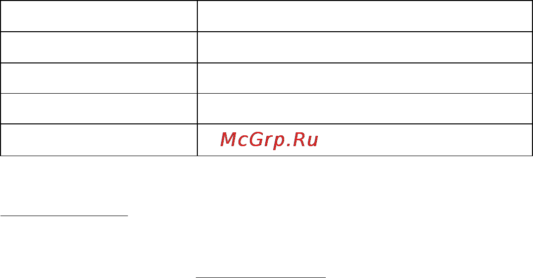 МТС для подкл. к интернет  Коннект-4+модем 7.2 Мег/сек. Москва Инструкция по эксплуатации онлайн [12/24] 63855