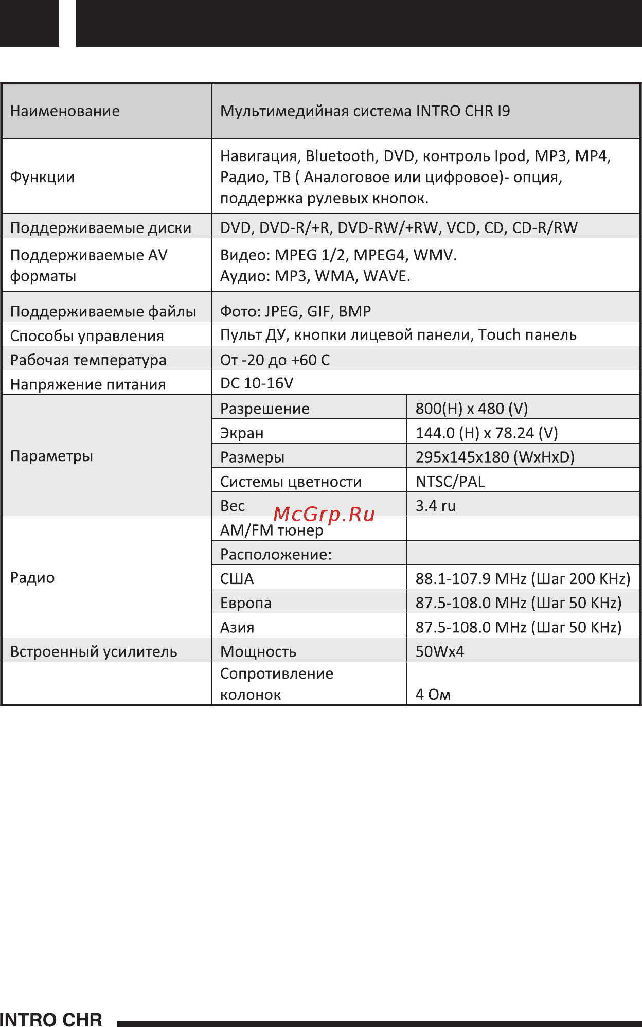Intro CHR-2296HX [28/32] Характеристики