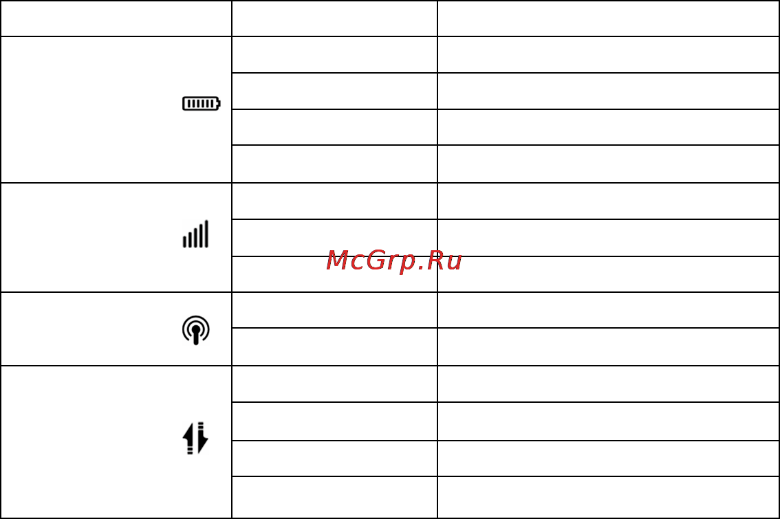 МТС для подкл. к интернет  Коннект4+WiFi Москва [3/32] Кнопкаwps