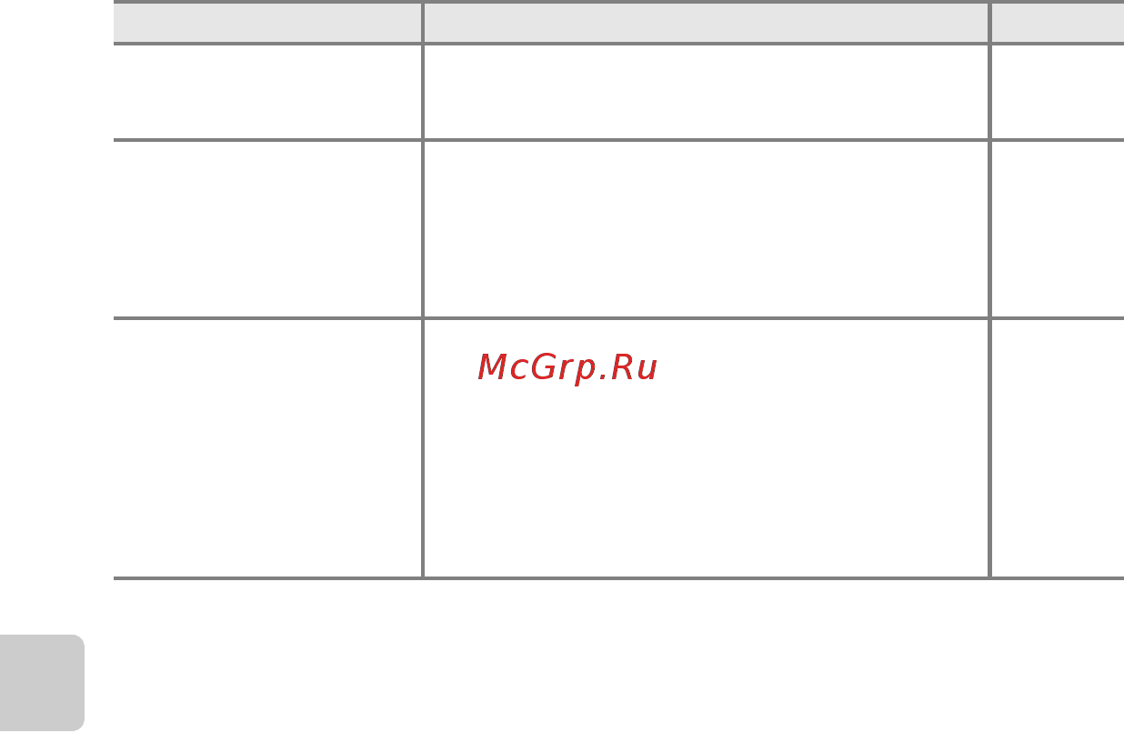 Nikon Coolpix L26 Red [118/136] Неполадки при съемке