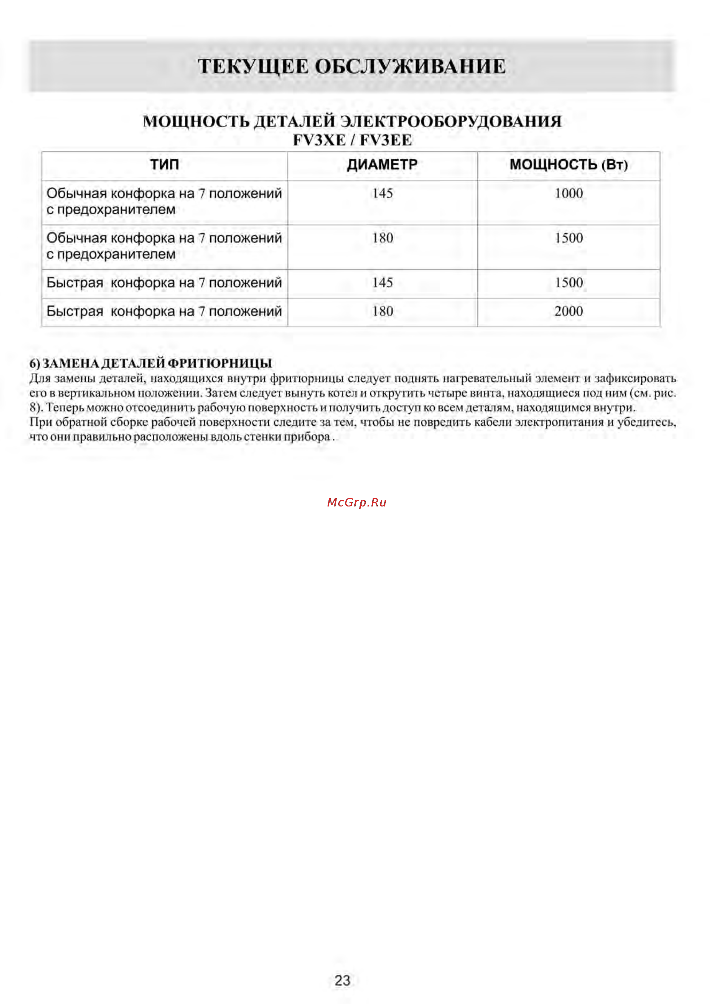 Kuppersberg FV3XE Инструкция по эксплуатации онлайн [17/20] 63982