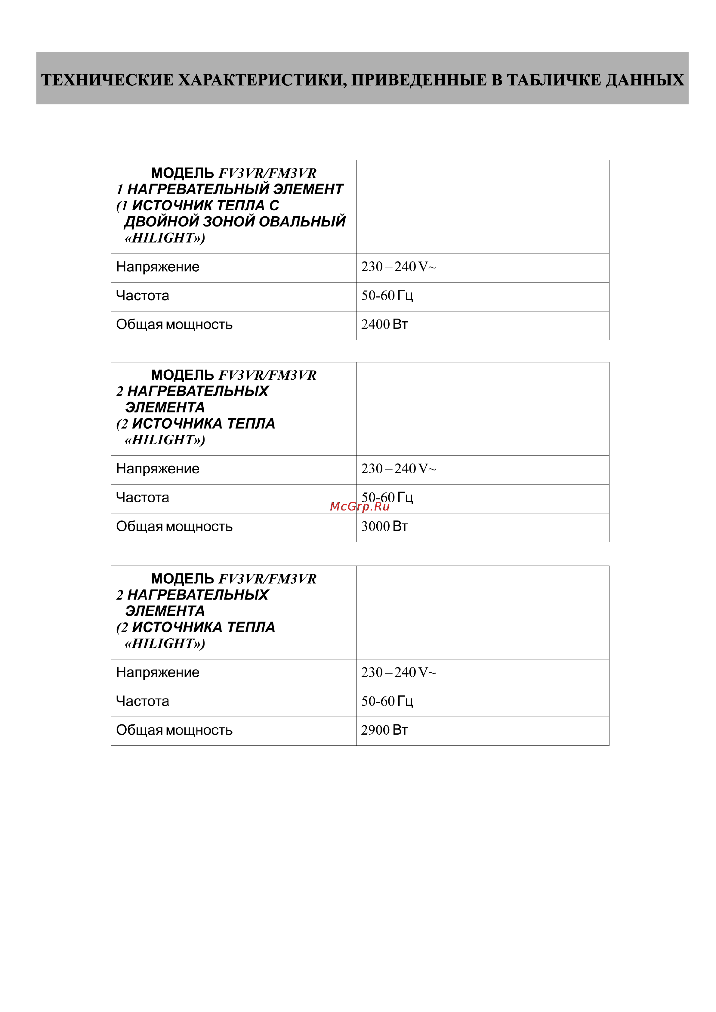 Kuppersberg FV3XE Инструкция по эксплуатации онлайн [19/20] 63982