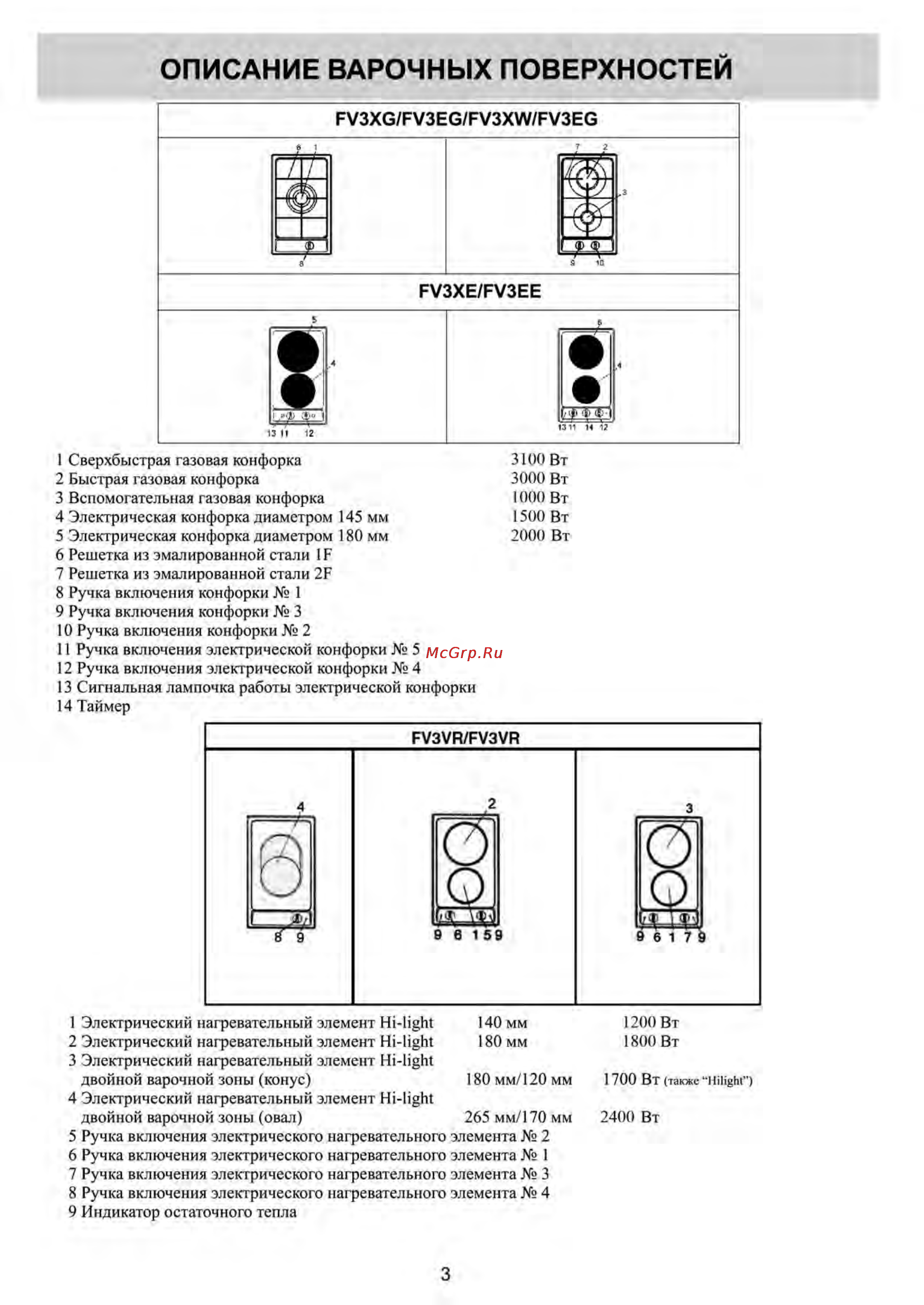 Kuppersberg FV3XE Инструкция по эксплуатации онлайн [2/20] 63982