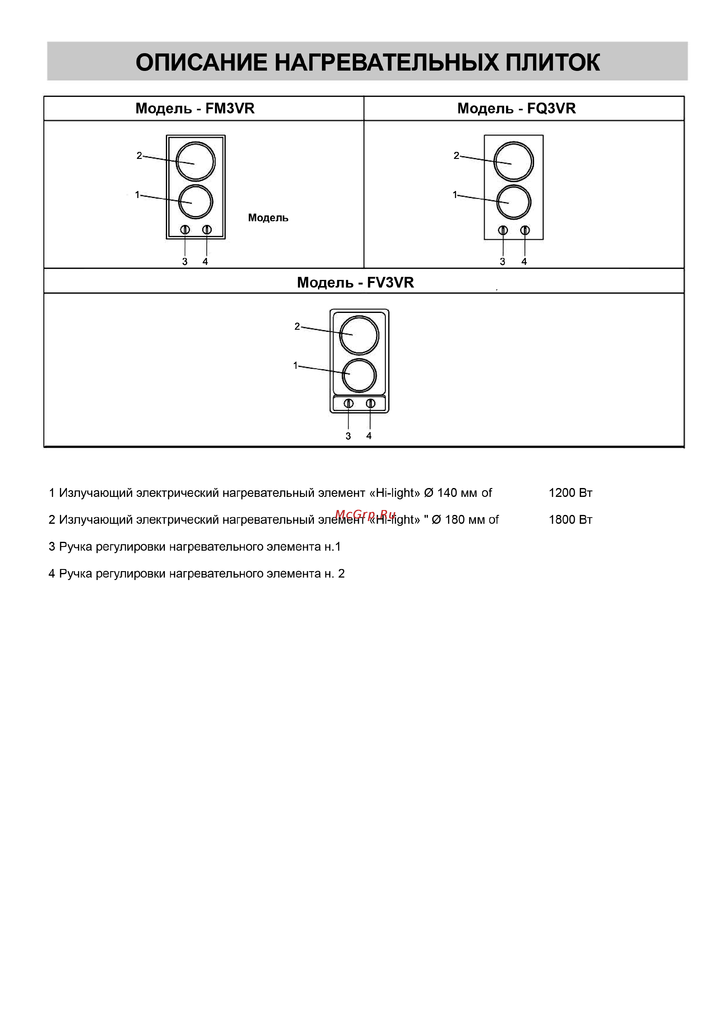 Kuppersberg FQ3VR02 [2/12] Описание нагревательных плиток