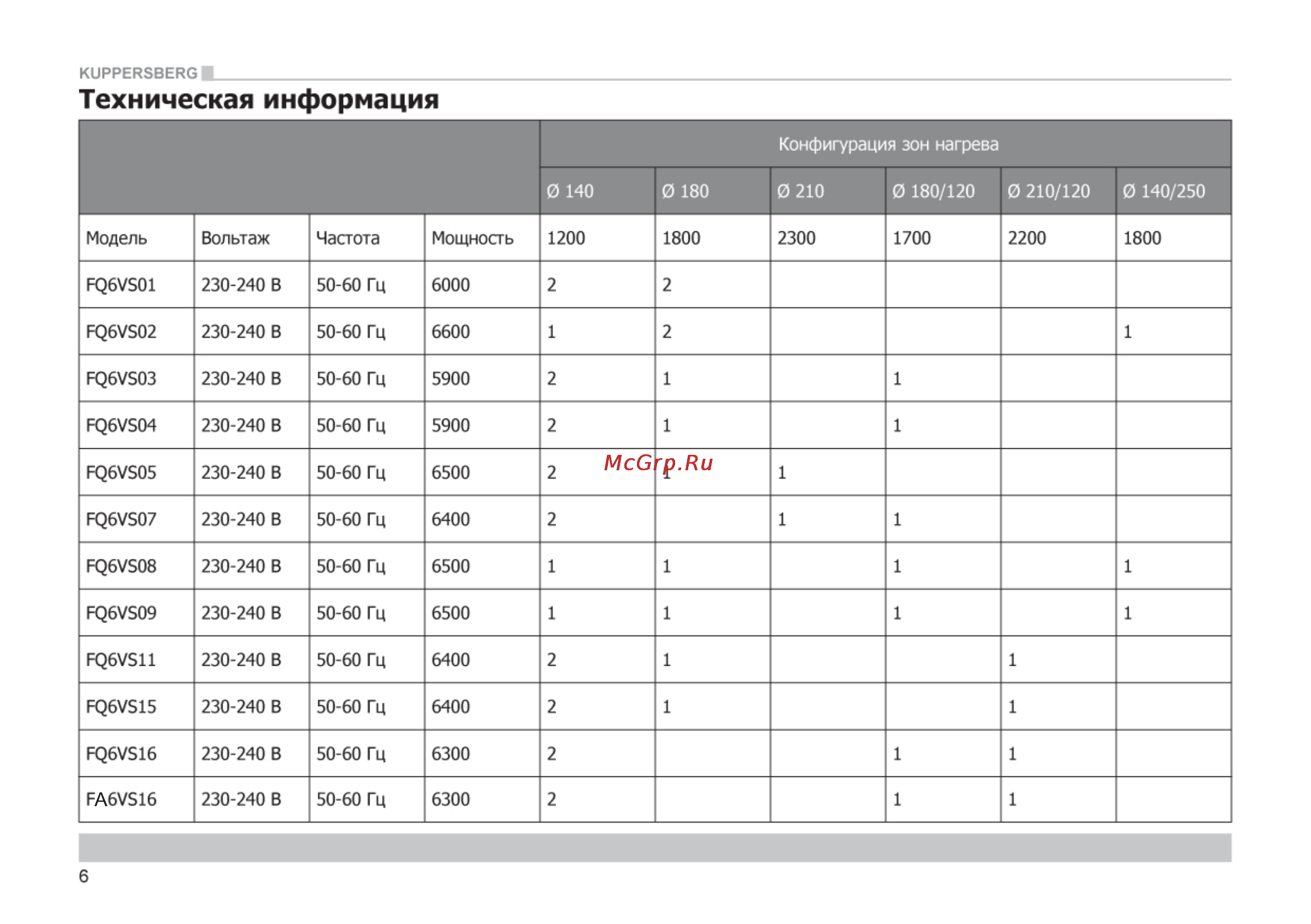 Kuppersberg FA6VS16 Инструкция по эксплуатации онлайн [6/24] 64001