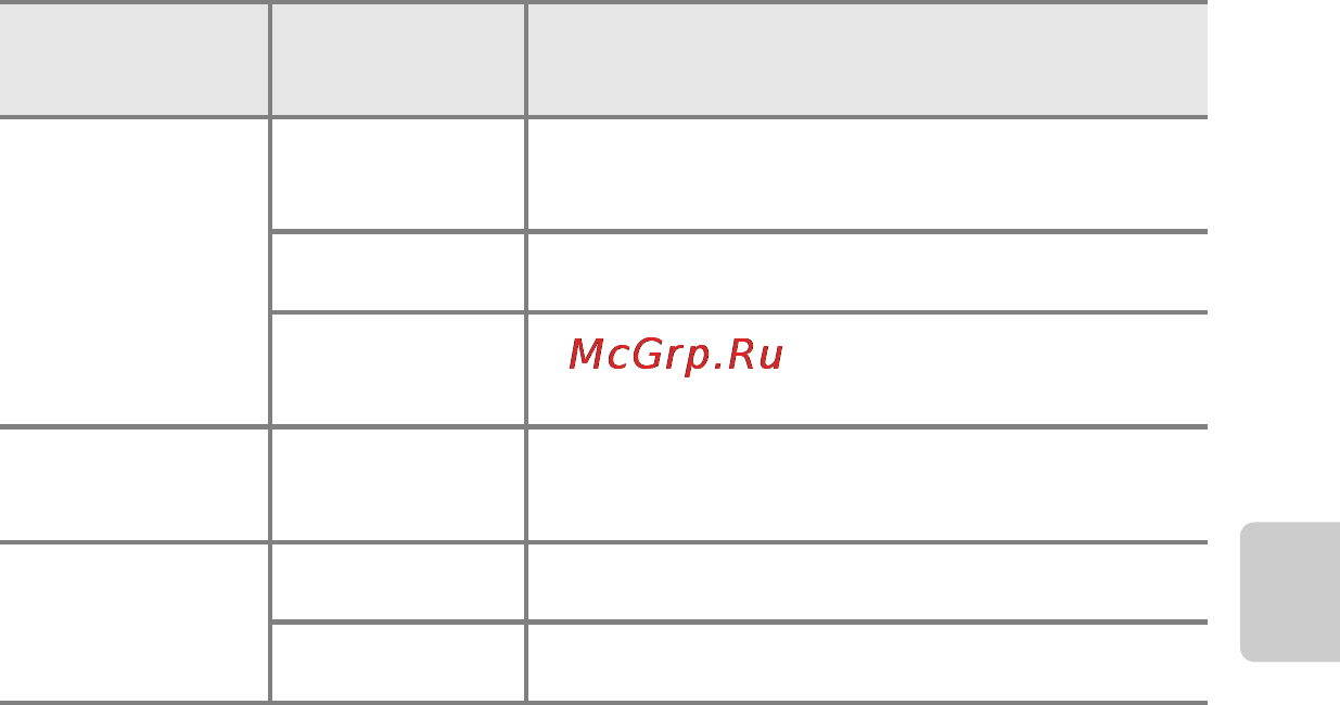Nikon Coolpix S4200 Red [85/224] Функции которые не удастся использовать одновременно