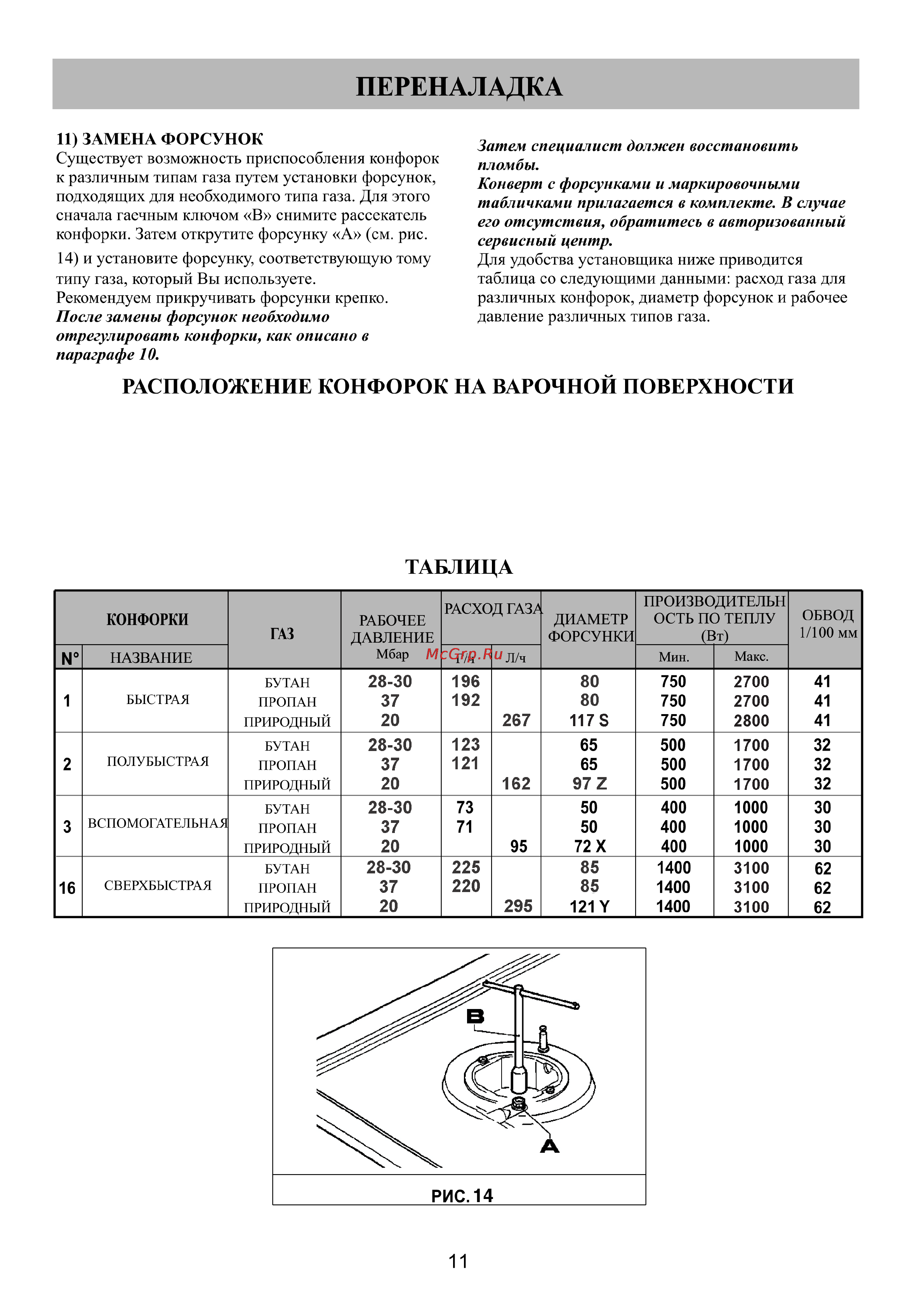 Kuppersberg FV6XG071 Инструкция по эксплуатации онлайн [11/16] 64043