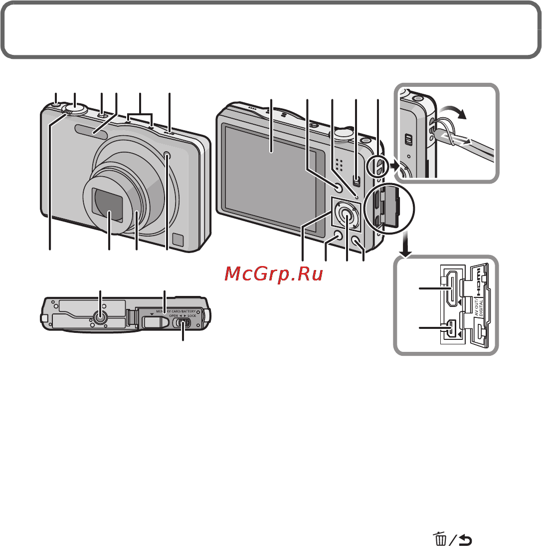 Panasonic DMC-SZ7 Brown [7/18] Названия составных частей