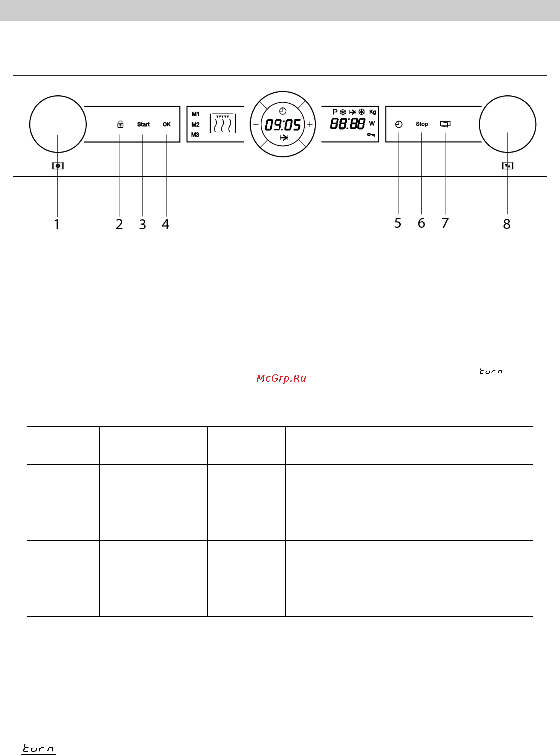 Teka MWL 22 EGR [18/40] Специальные функции
