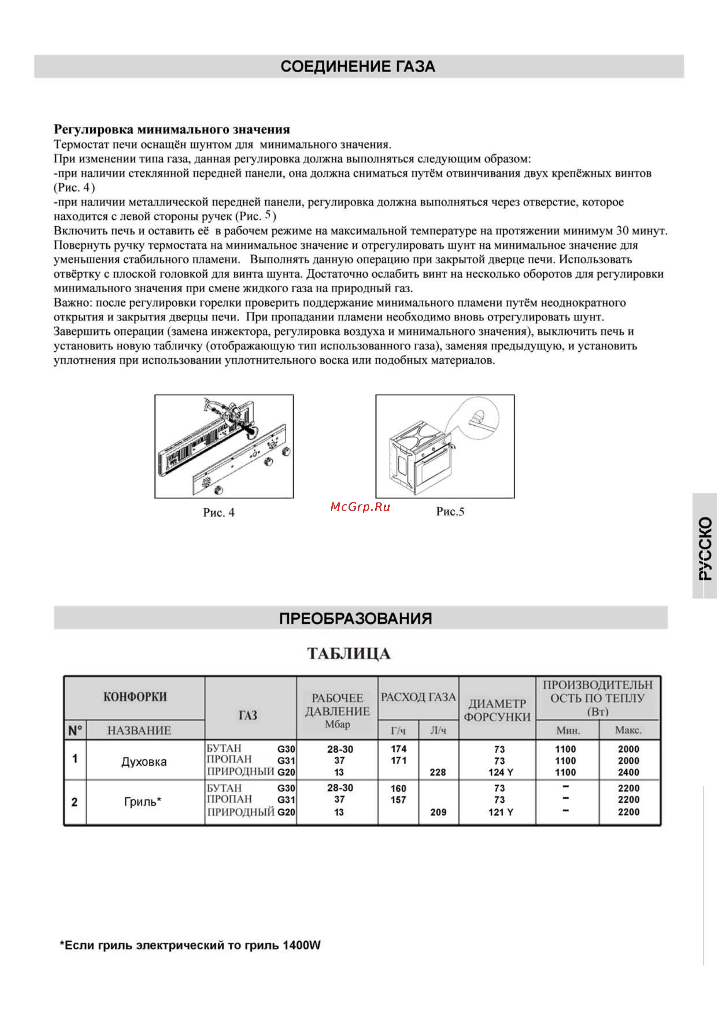 Teka FGE 730 [14/16] Духовка