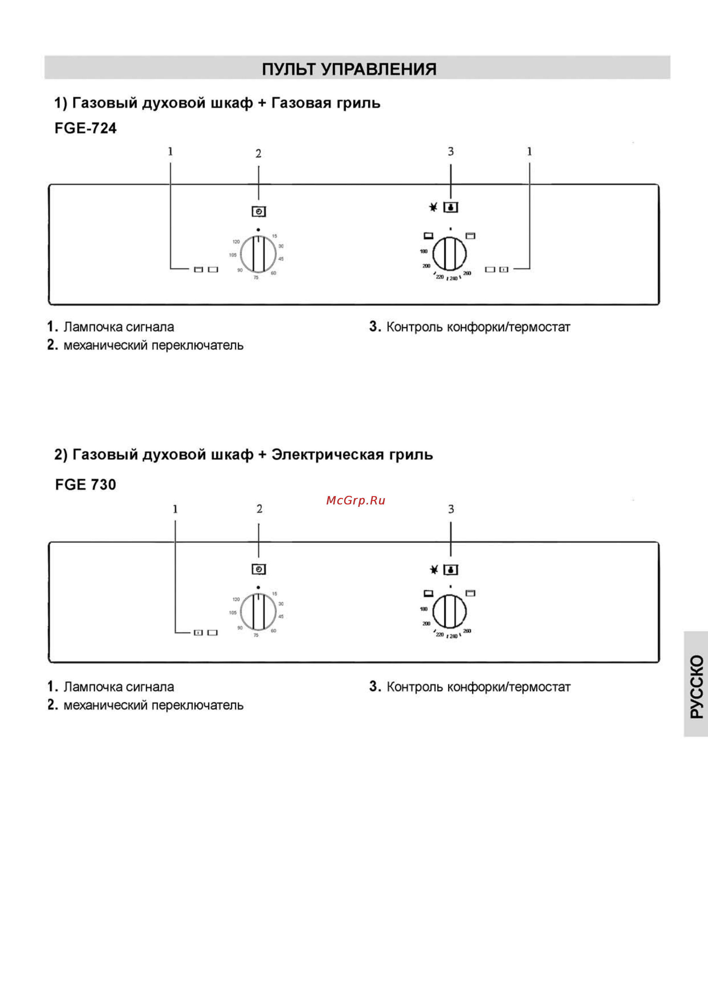 Teka FGE 724 [6/16] Пульт управления