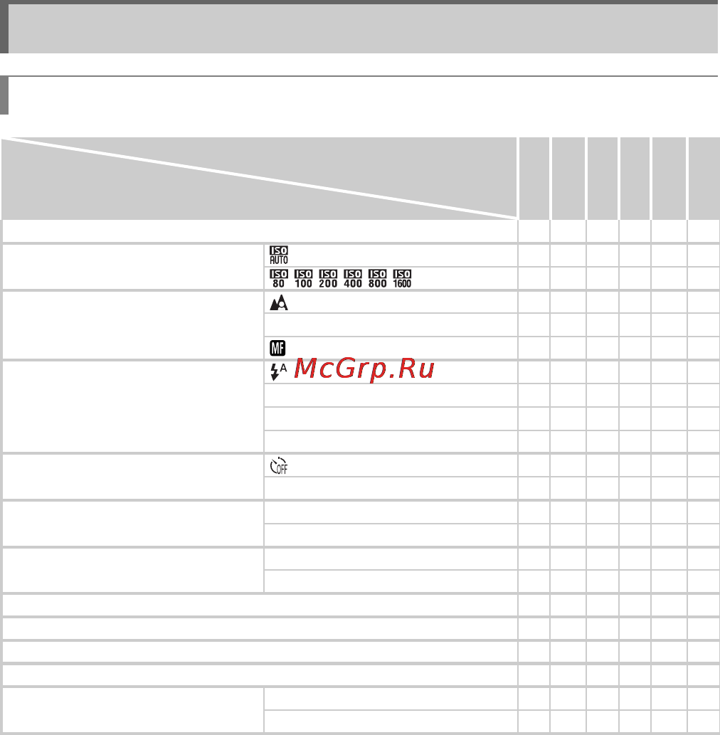 Canon PowerShot SX150 IS Black [178/199] Списки функций и меню