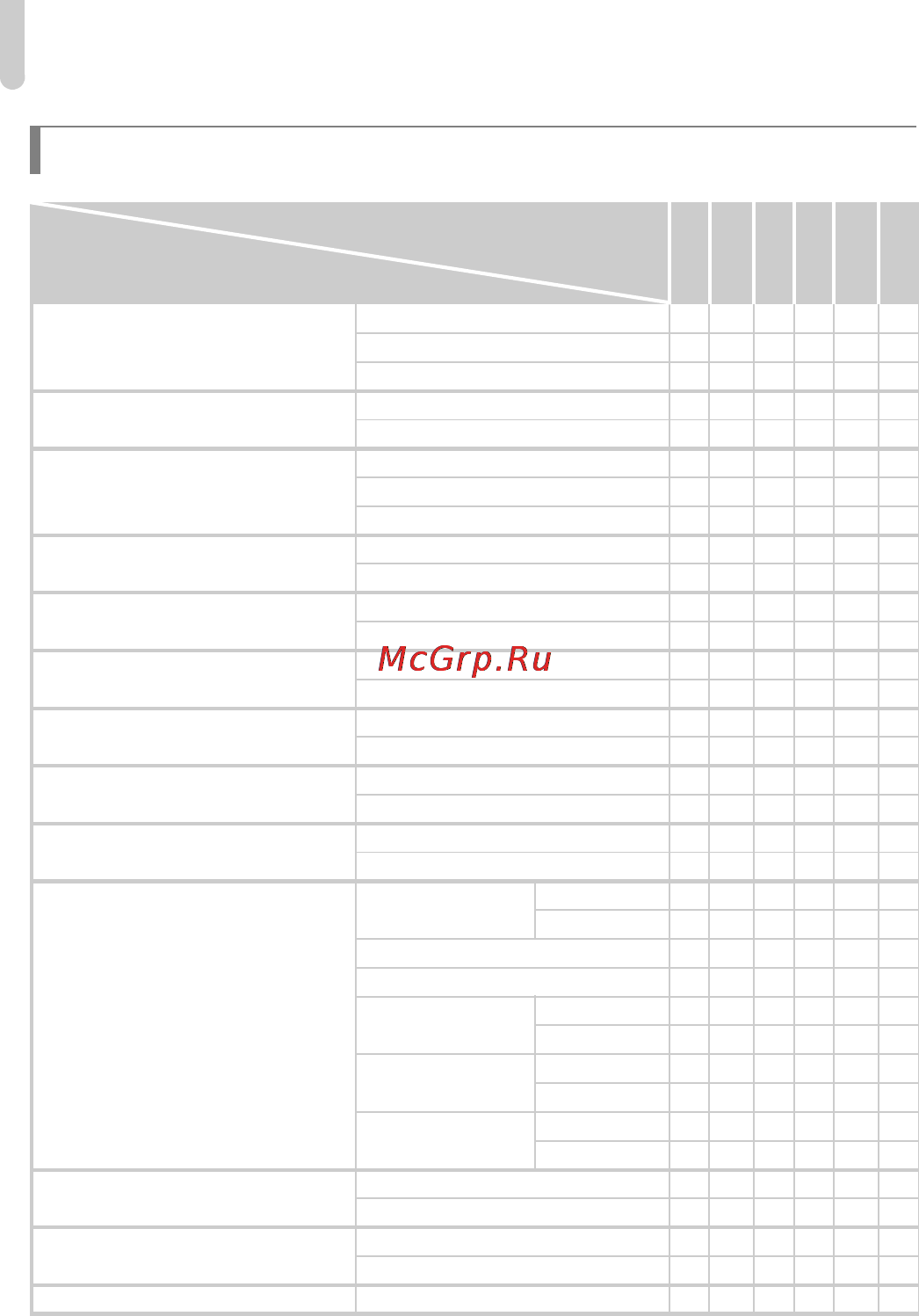 Canon PowerShot SX150 IS Black [182/199] Меню съемки
