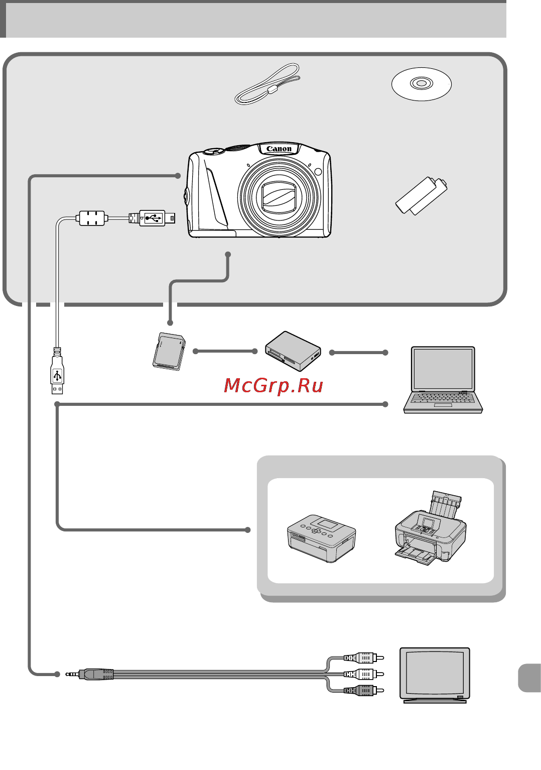 Canon PowerShot SX150 IS Silver [191/199] Принадлежности
