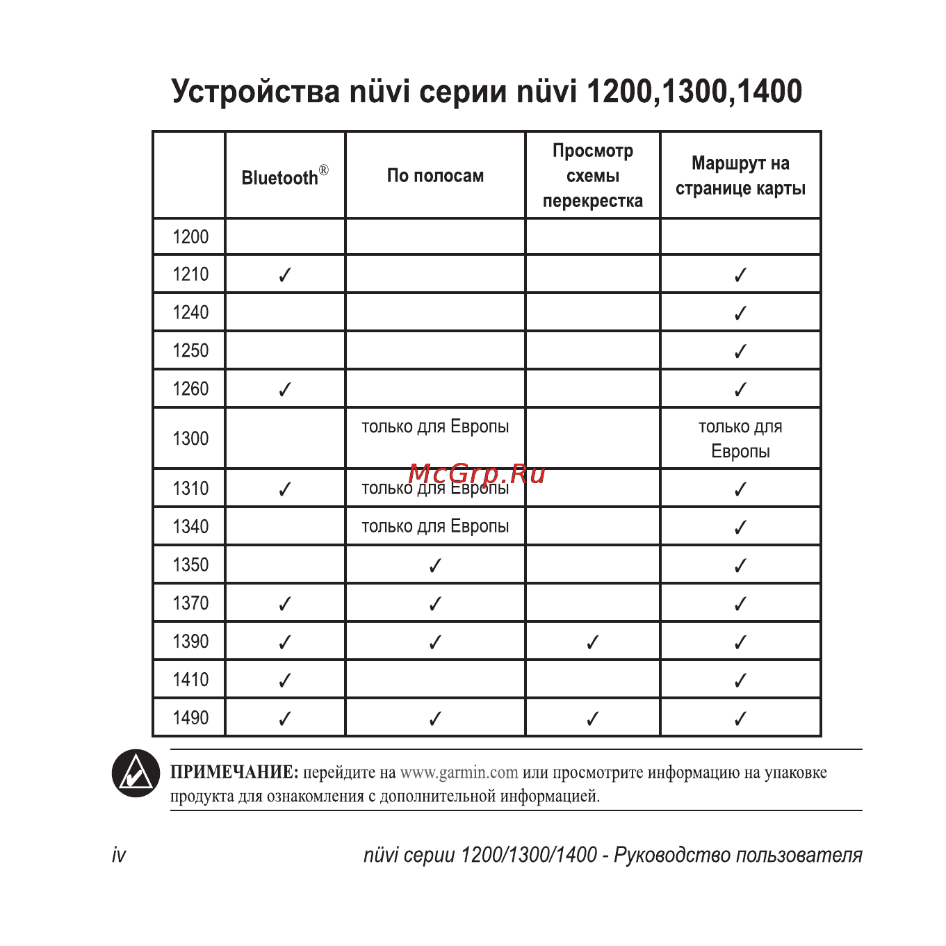 Garmin Nuvi1300 Rus-Ukr-Pol Инструкция по эксплуатации онлайн [6/76] 64264